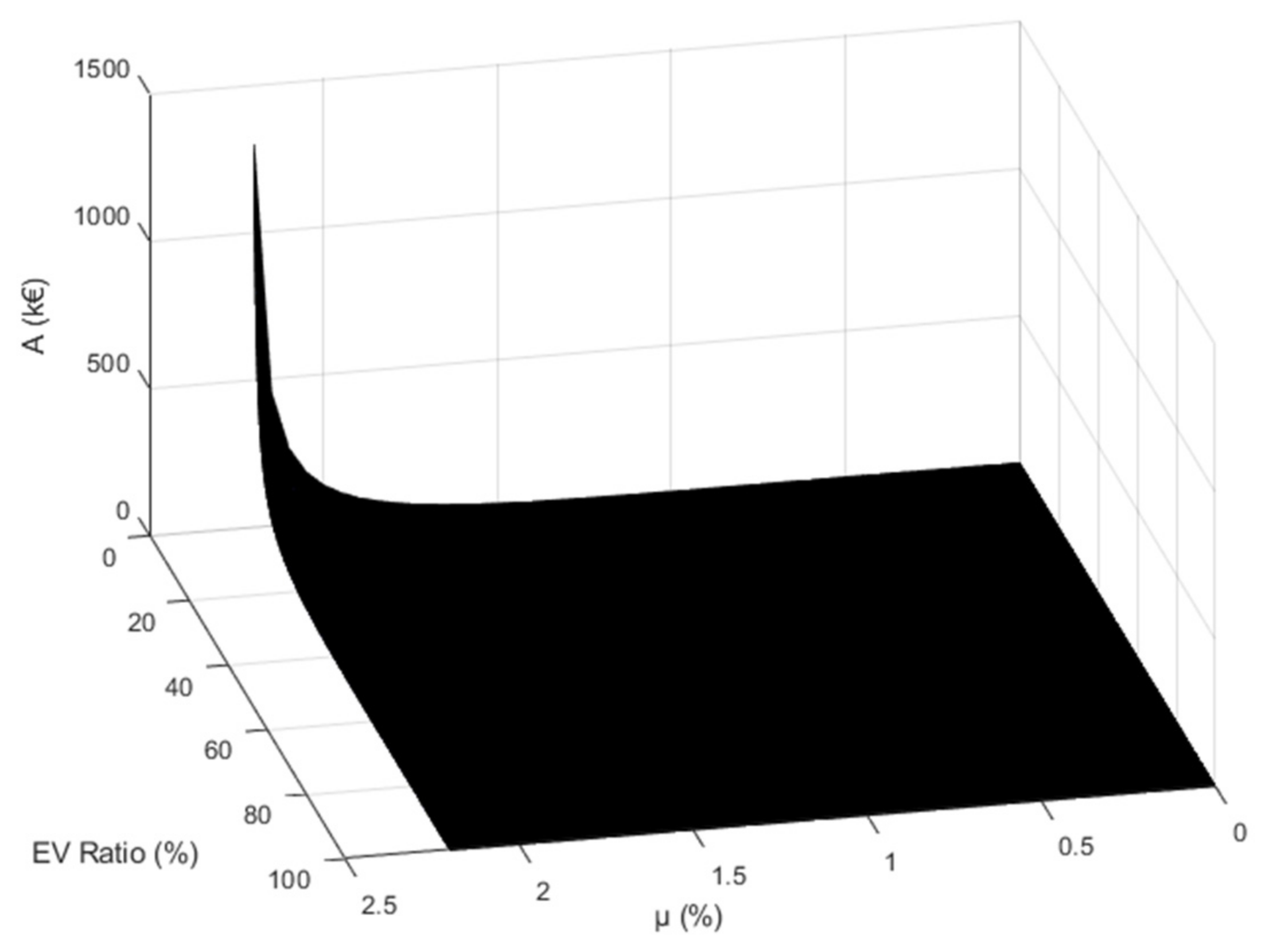 Energies 15 06084 g014 550