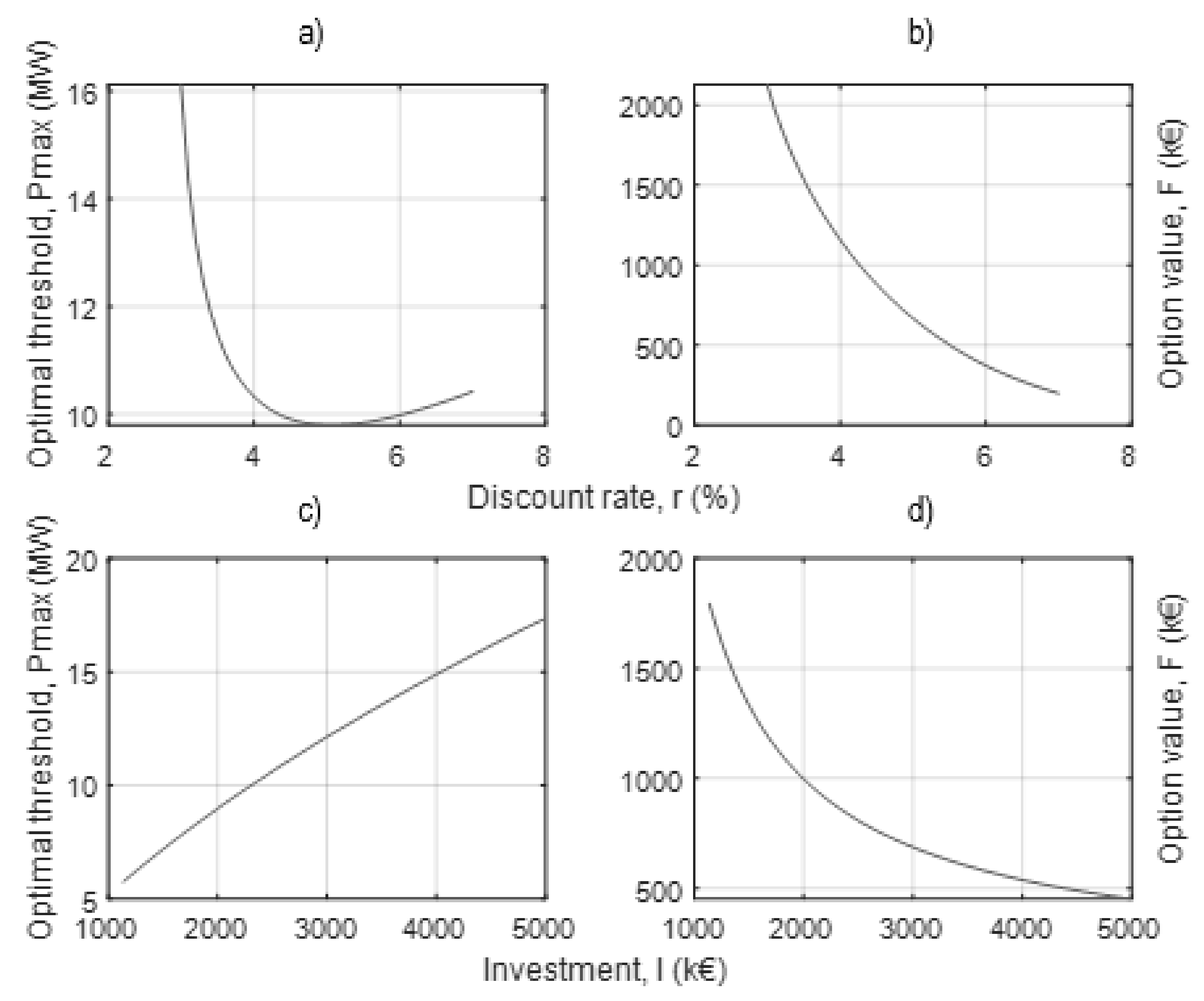 Energies 15 06084 g015 550