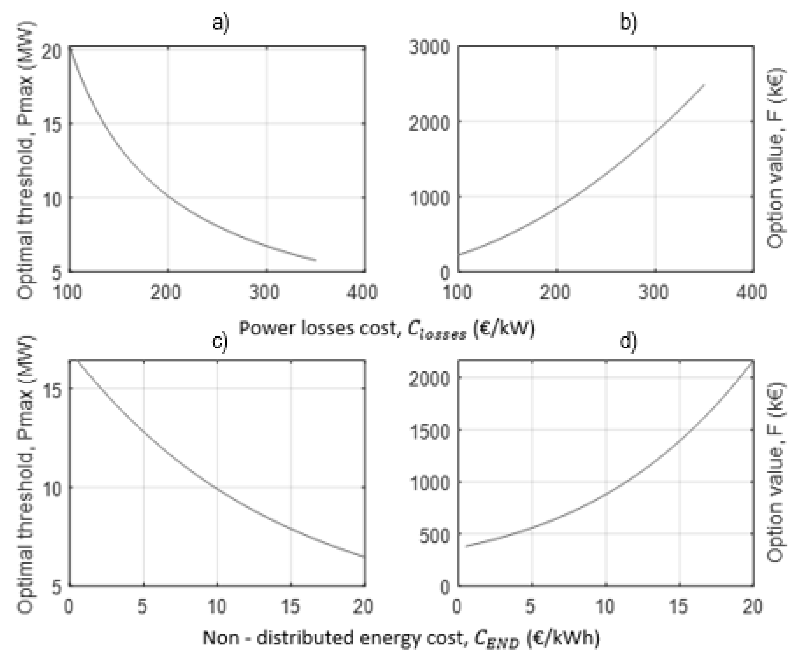 Energies 15 06084 g016a 550