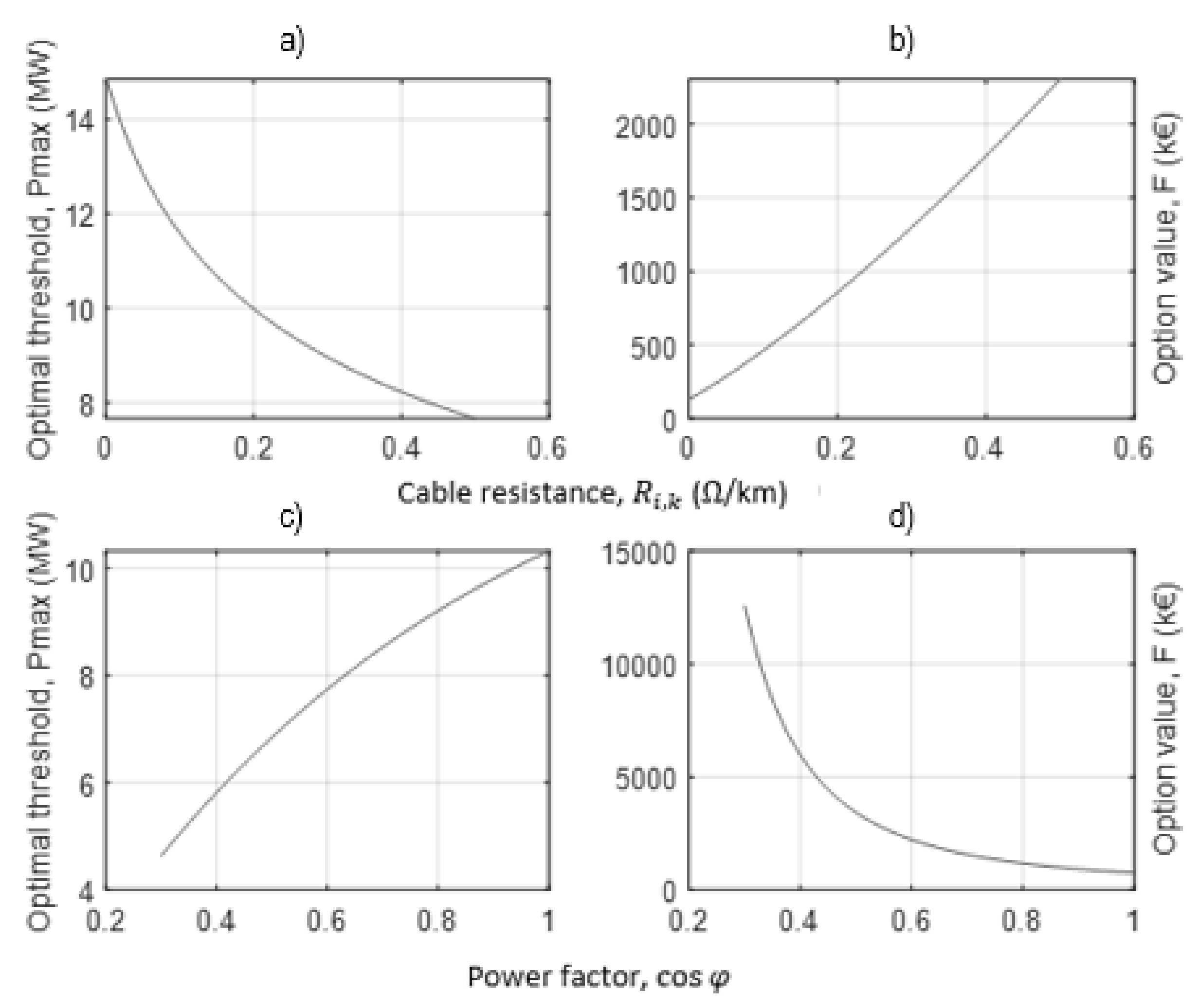 Energies 15 06084 g018 550
