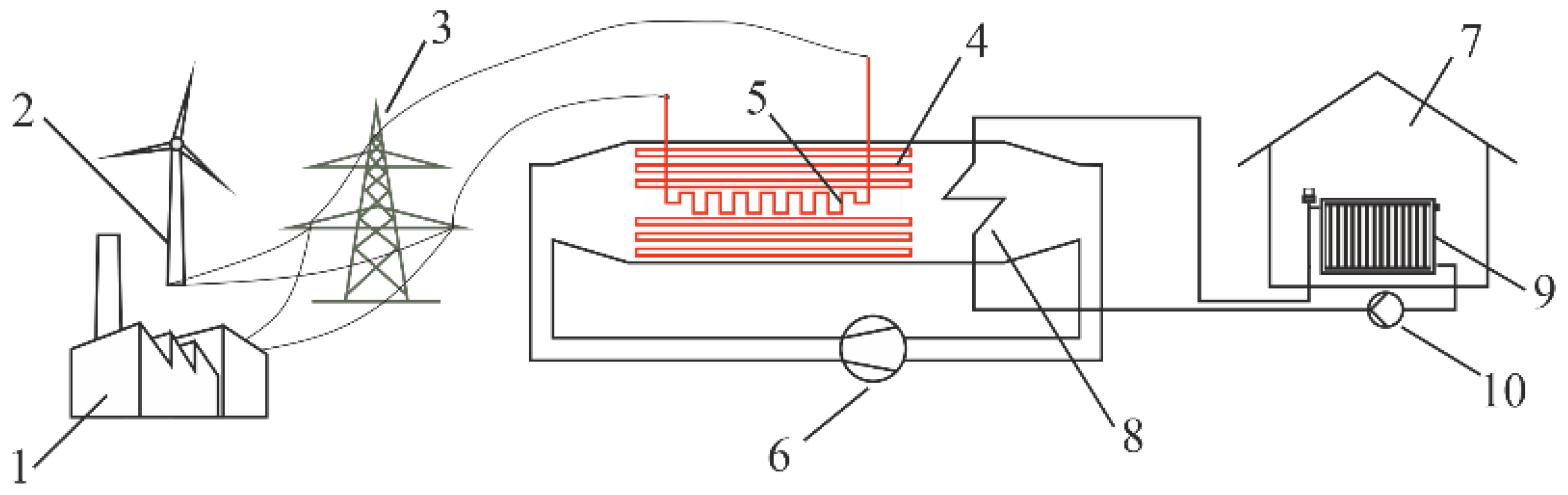 Energies 15 06085 g001 550