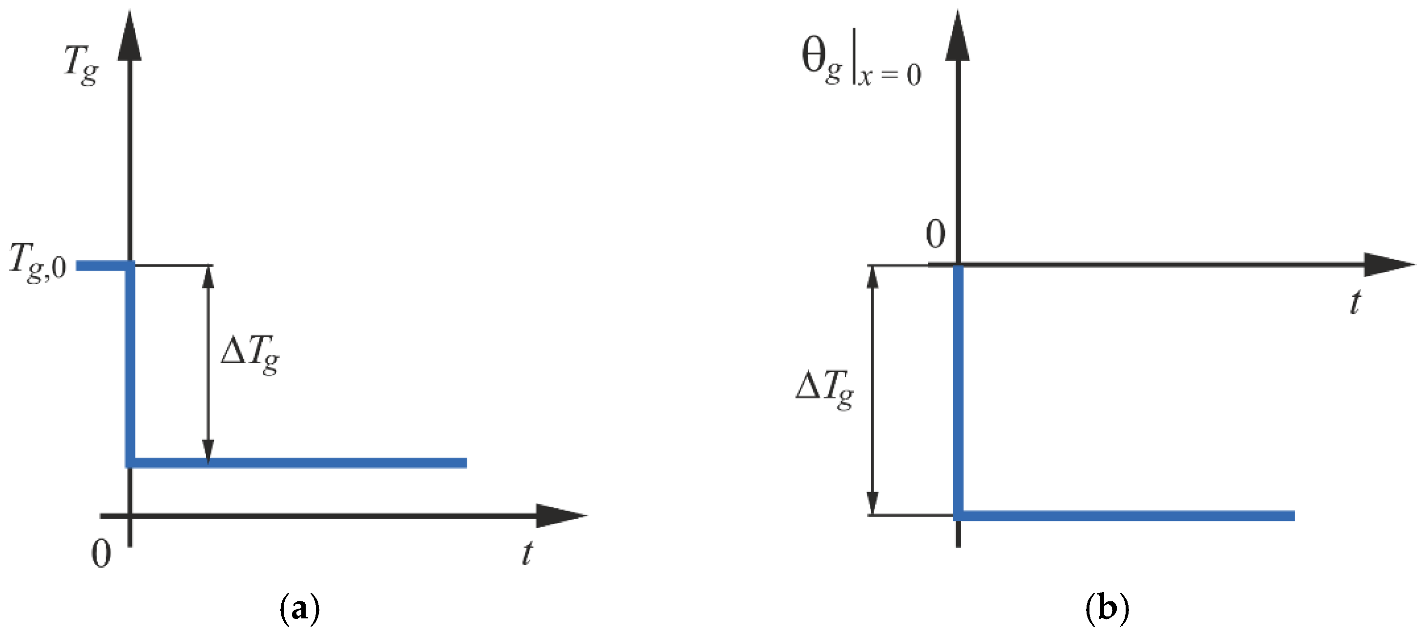 Energies 15 06085 g006 550
