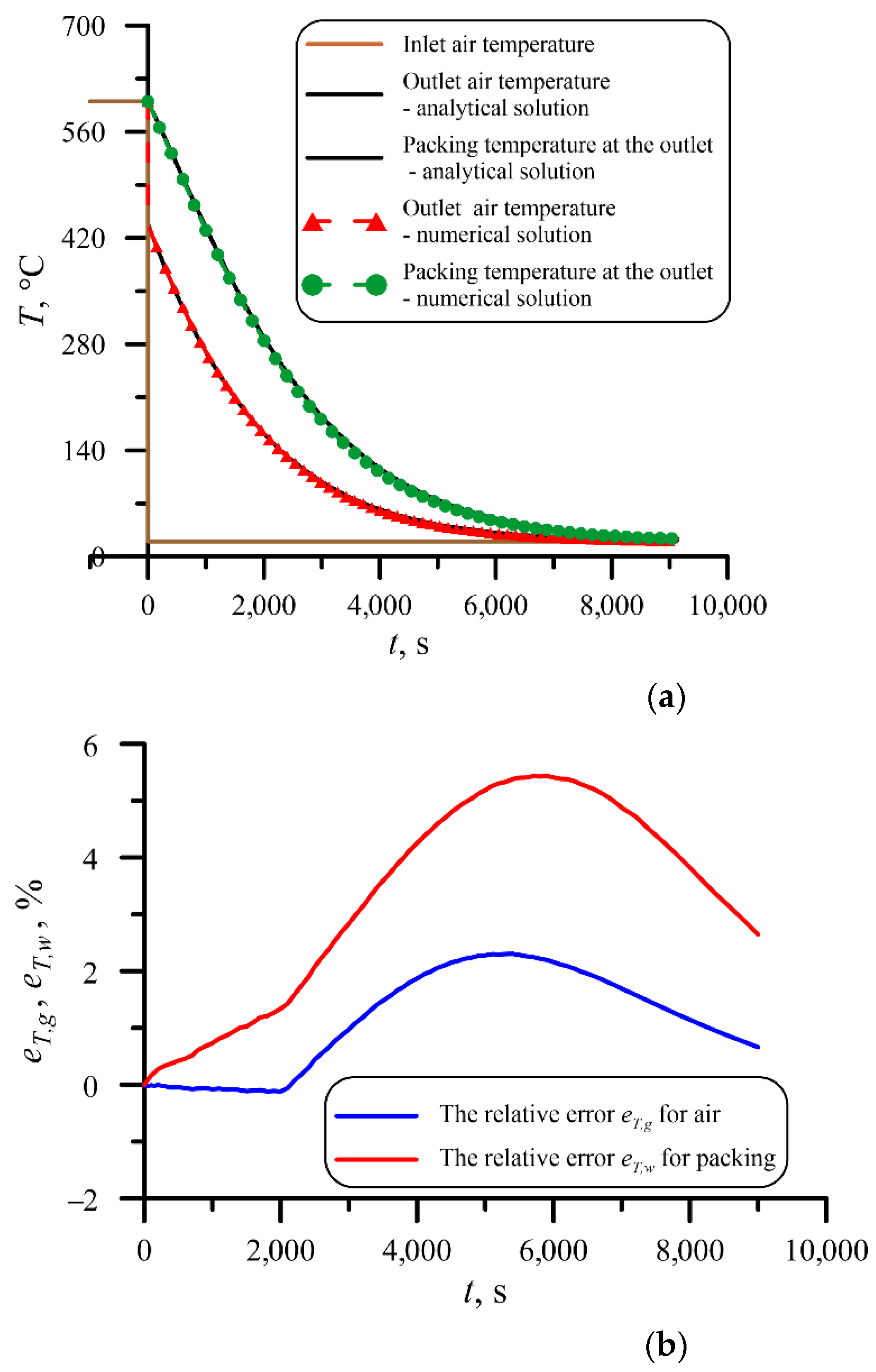 Energies 15 06085 g009 550