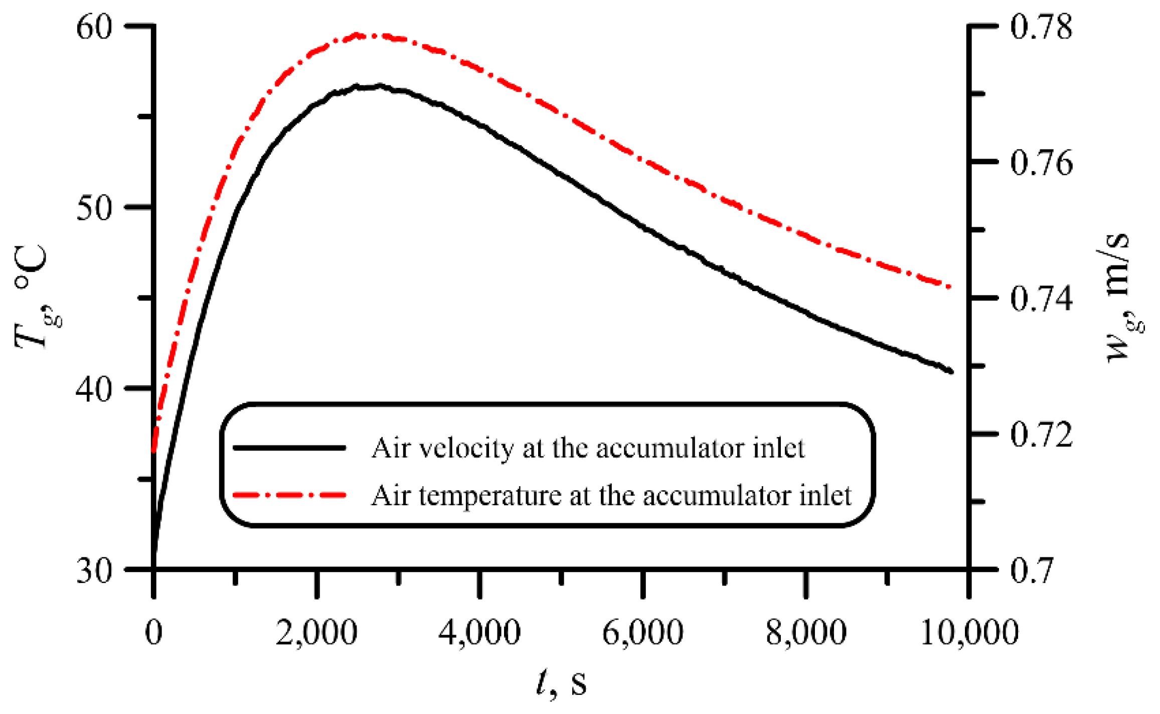 Energies 15 06085 g011 550