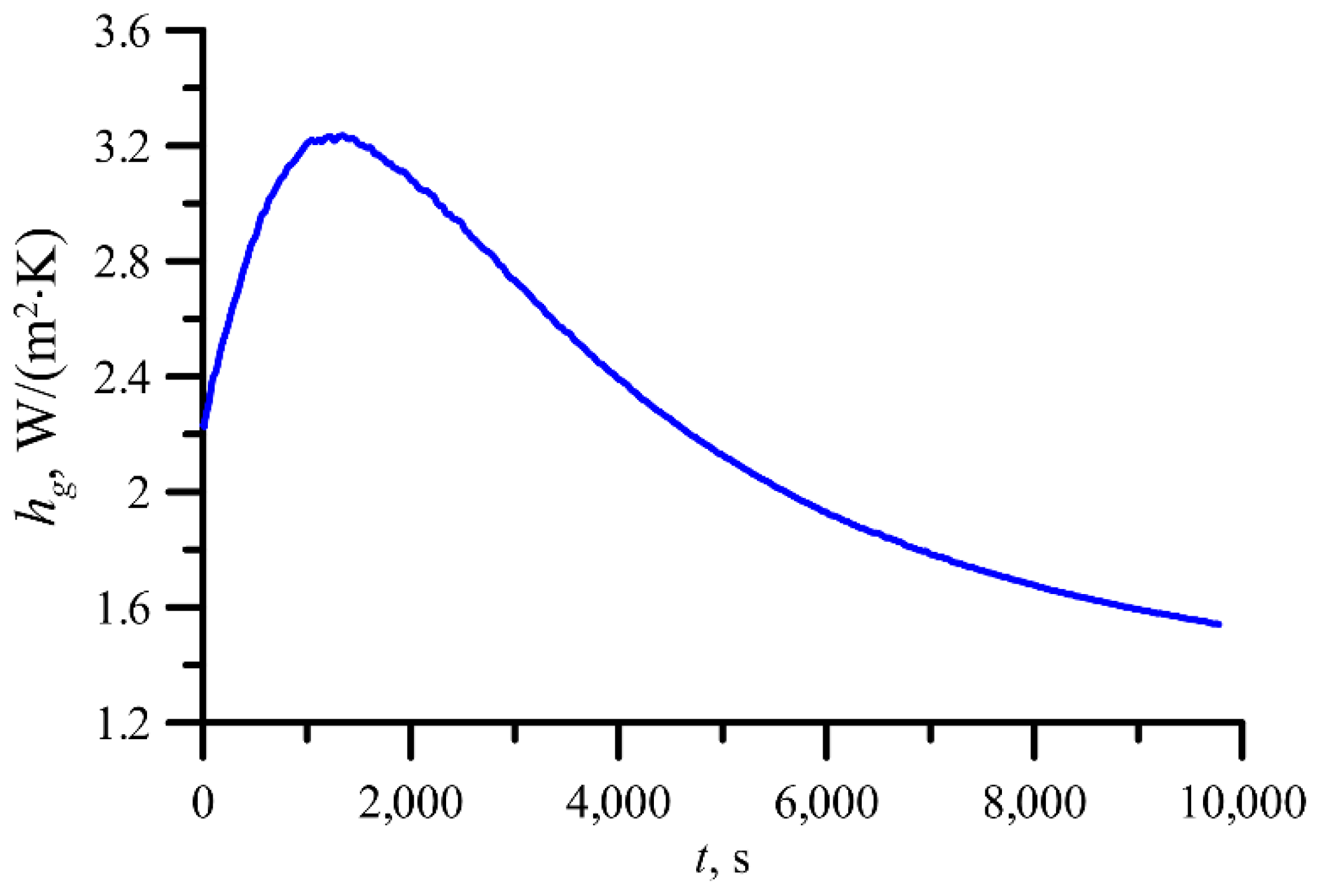Energies 15 06085 g012 550
