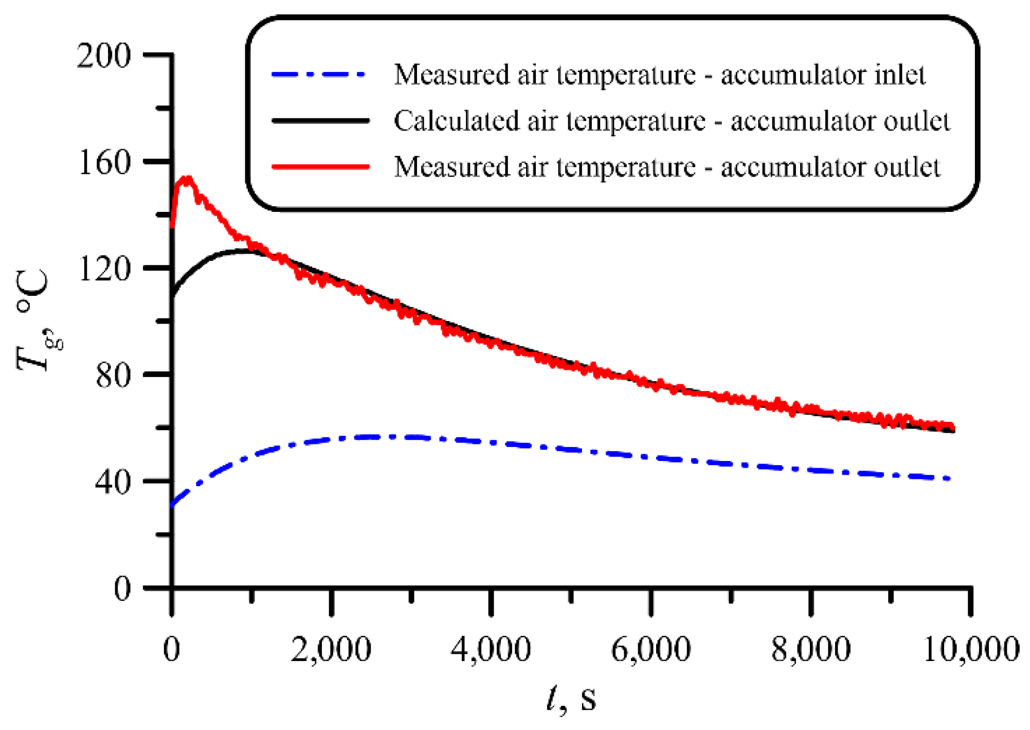 Energies 15 06085 g013 550
