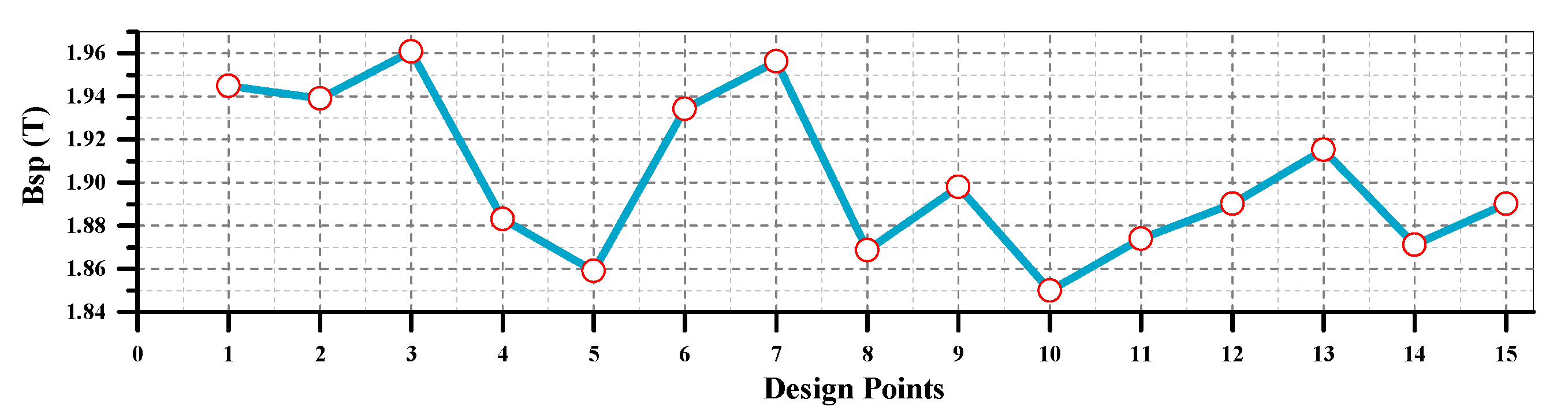 Energies 15 06086 g006 550