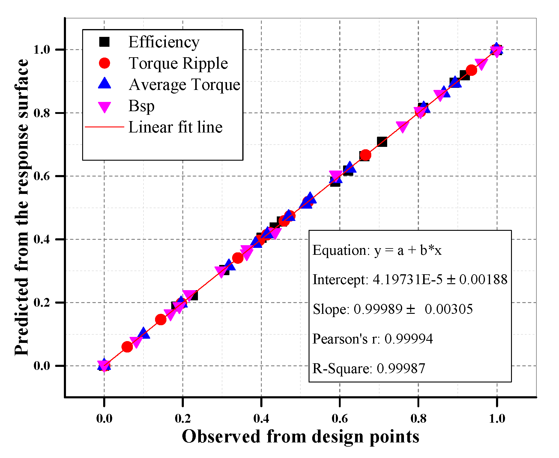 Energies 15 06086 g010 550