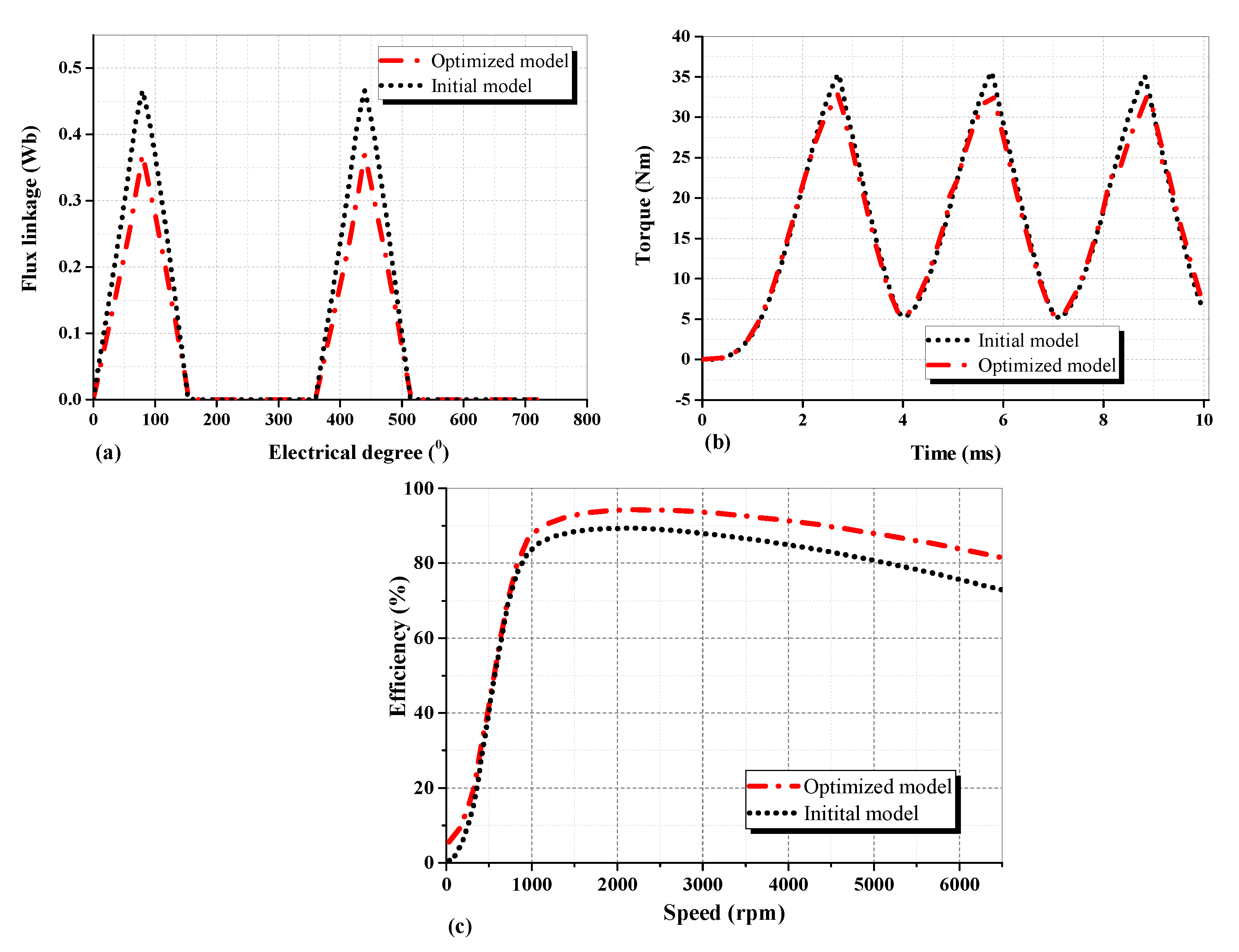 Energies 15 06086 g016 550