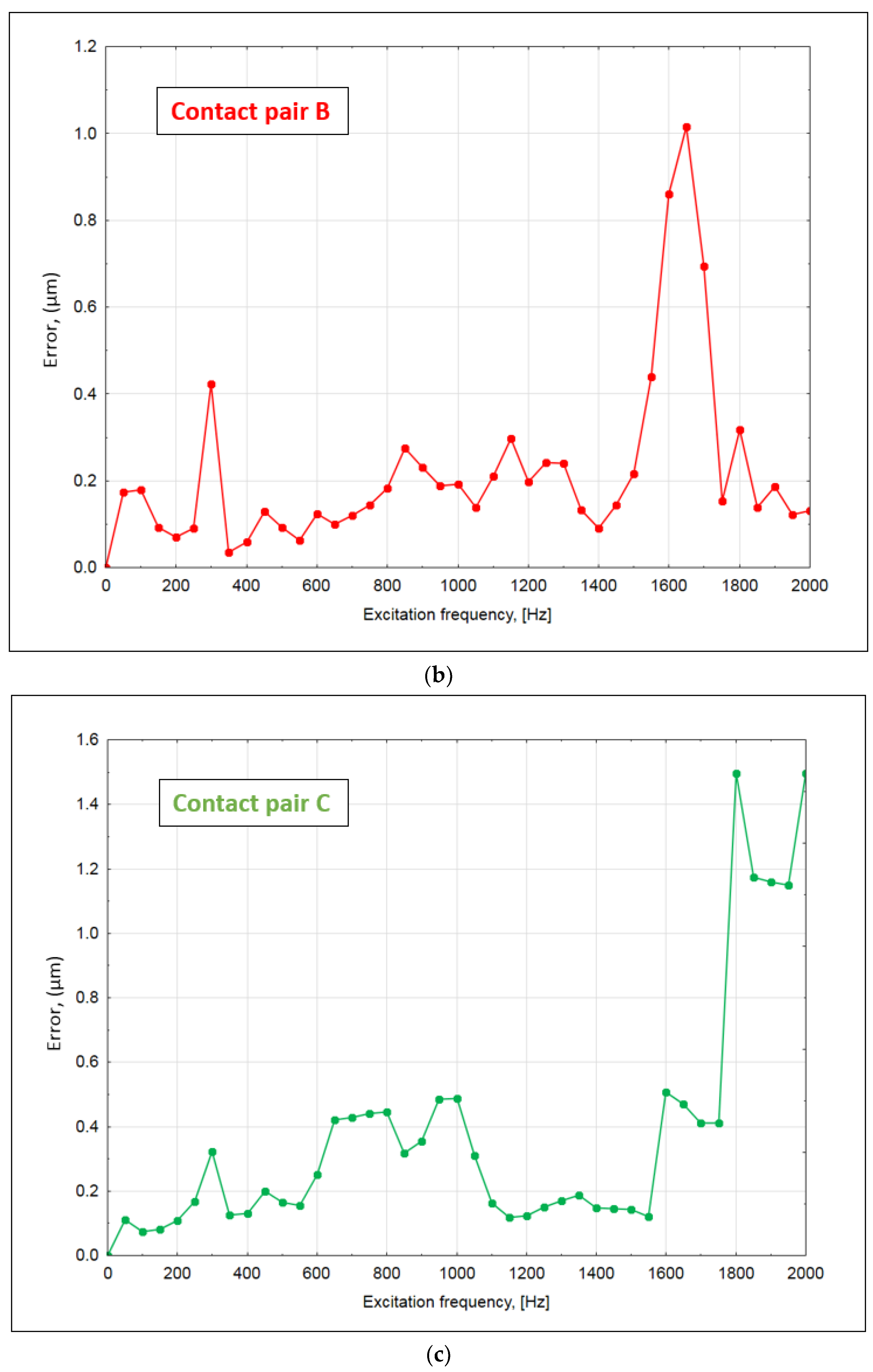 Energies 15 06088 g009b