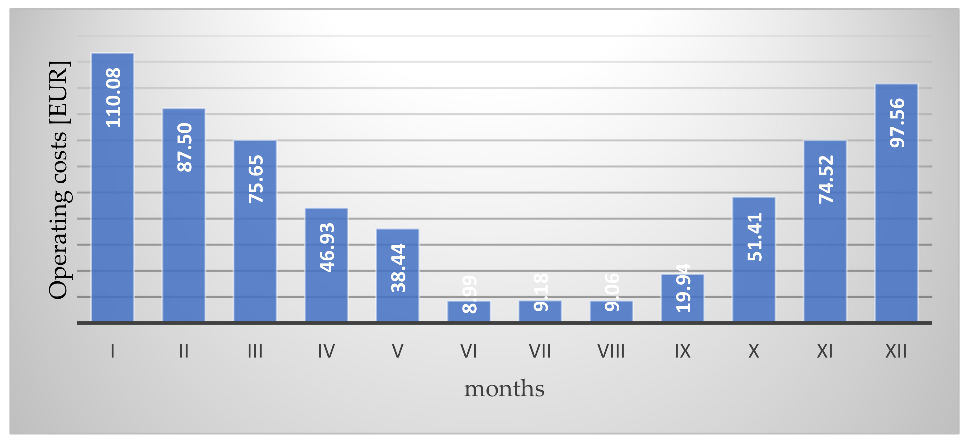 Energies 15 06089 g002 550