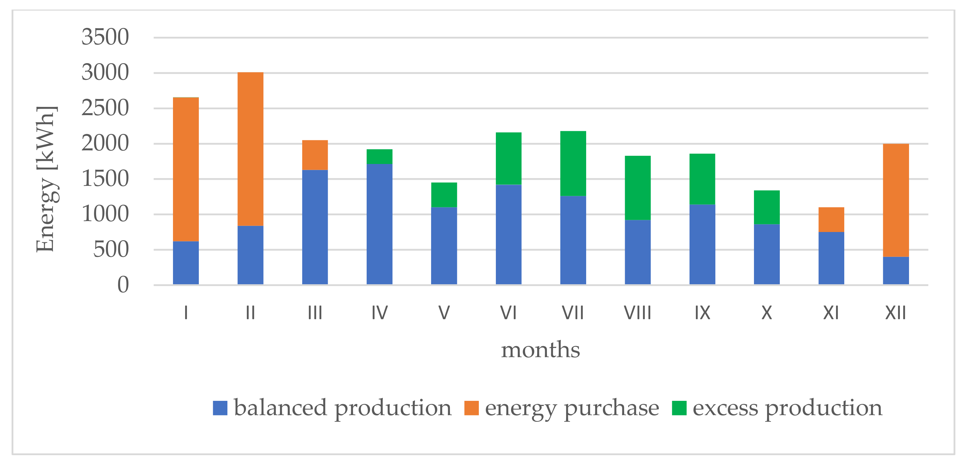Energies 15 06089 g003 550