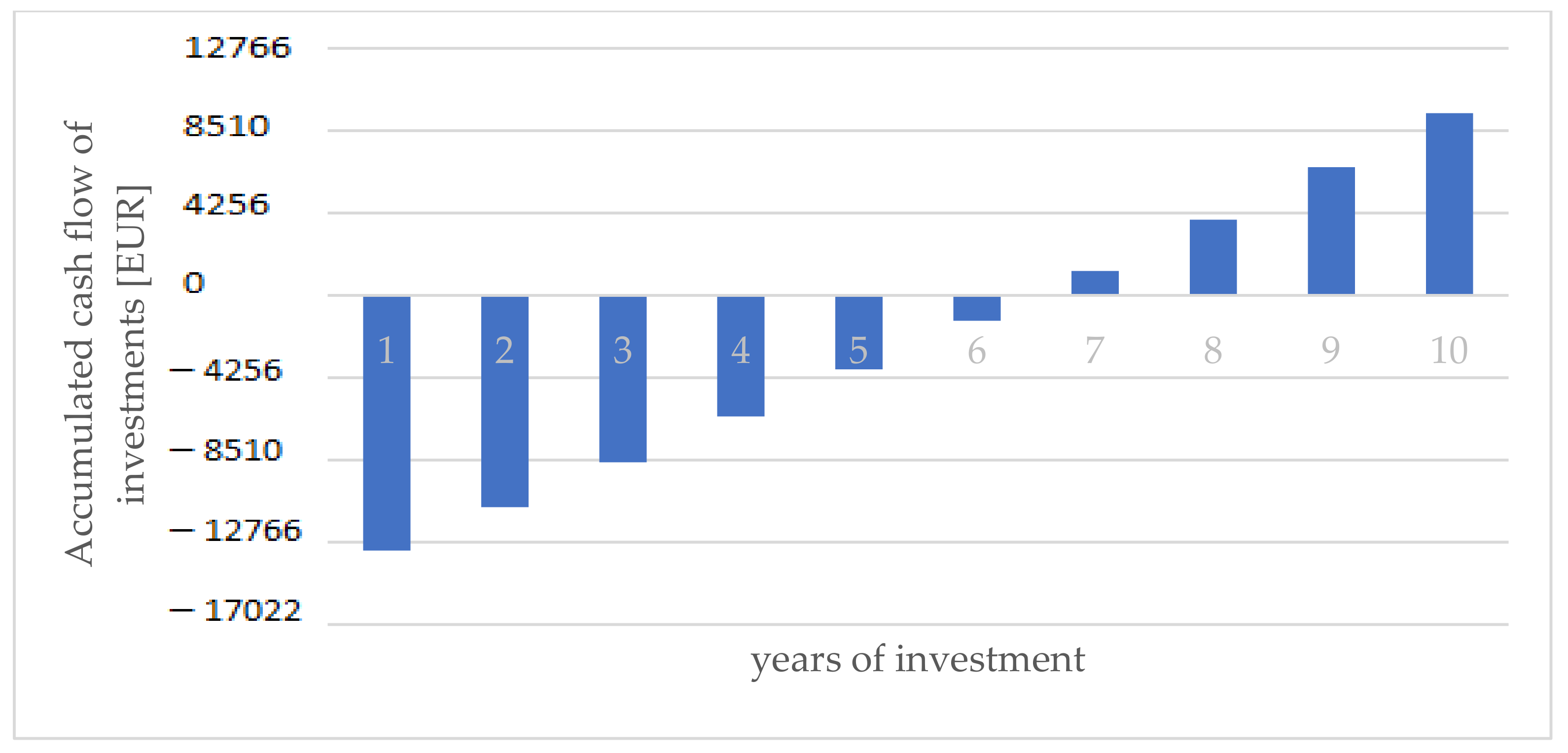 Energies 15 06089 g004 550