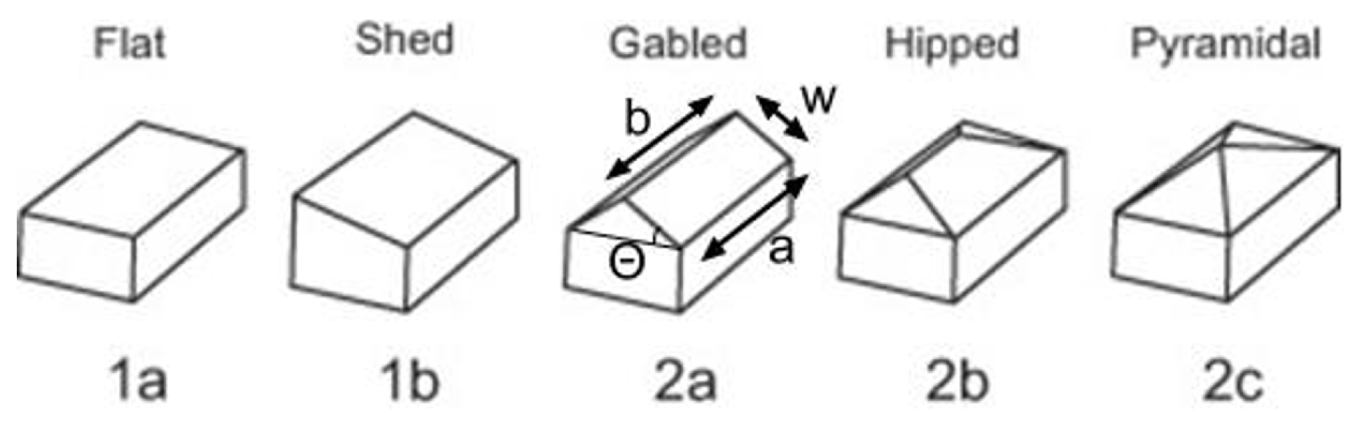 Energies 15 06090 g005
