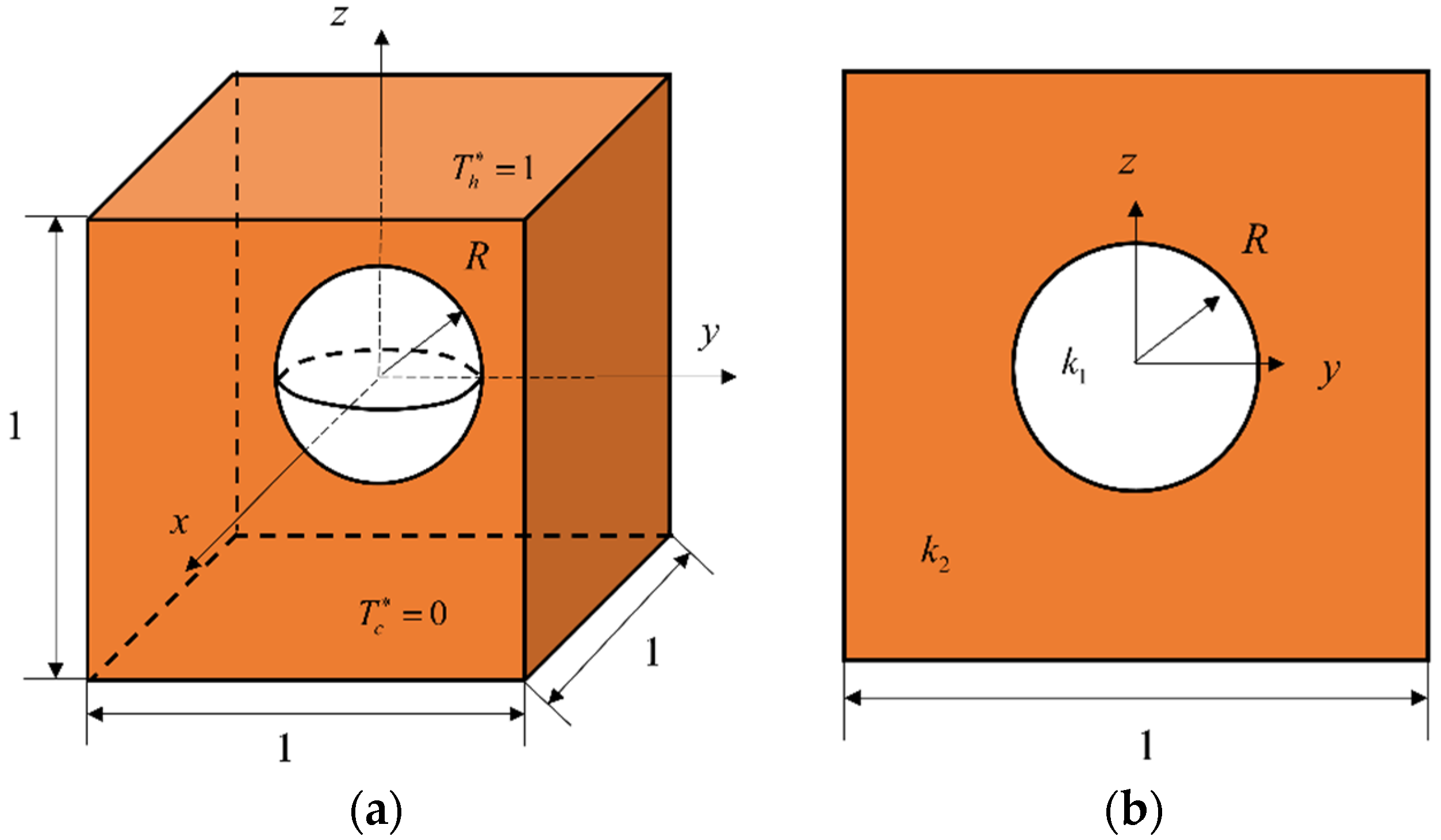 Energies 15 06091 g006