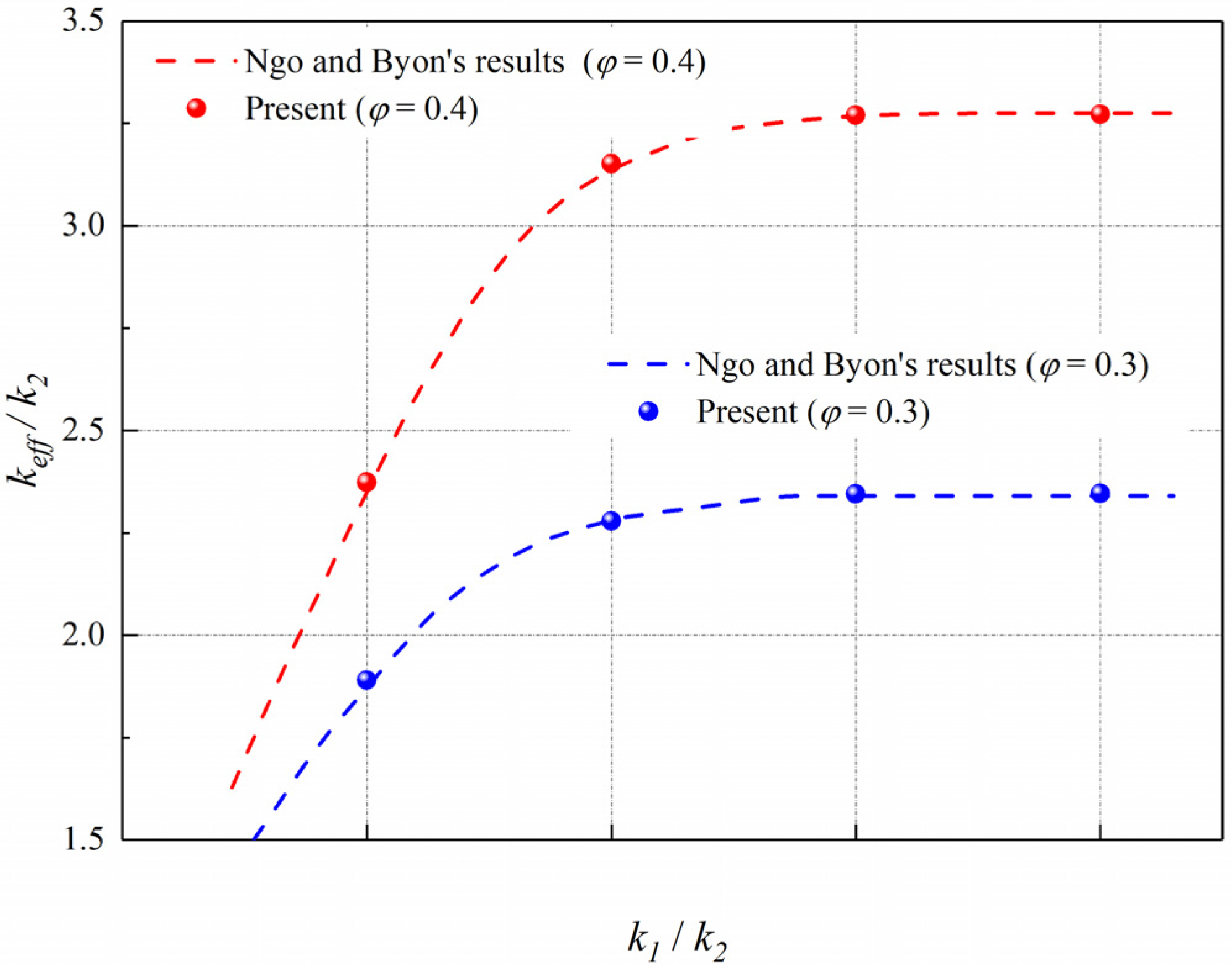 Energies 15 06091 g007