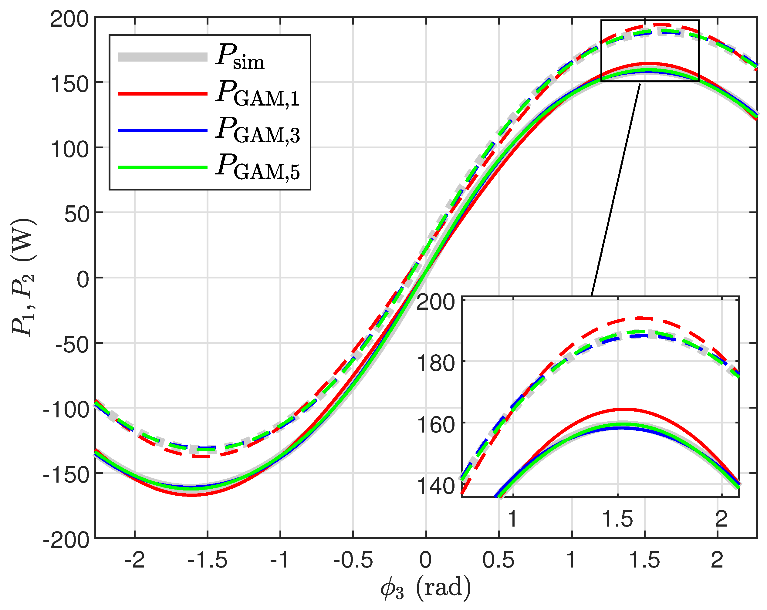 Energies 15 06092 g005