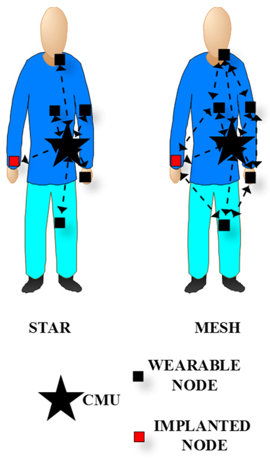 Energies 15 06095 g001