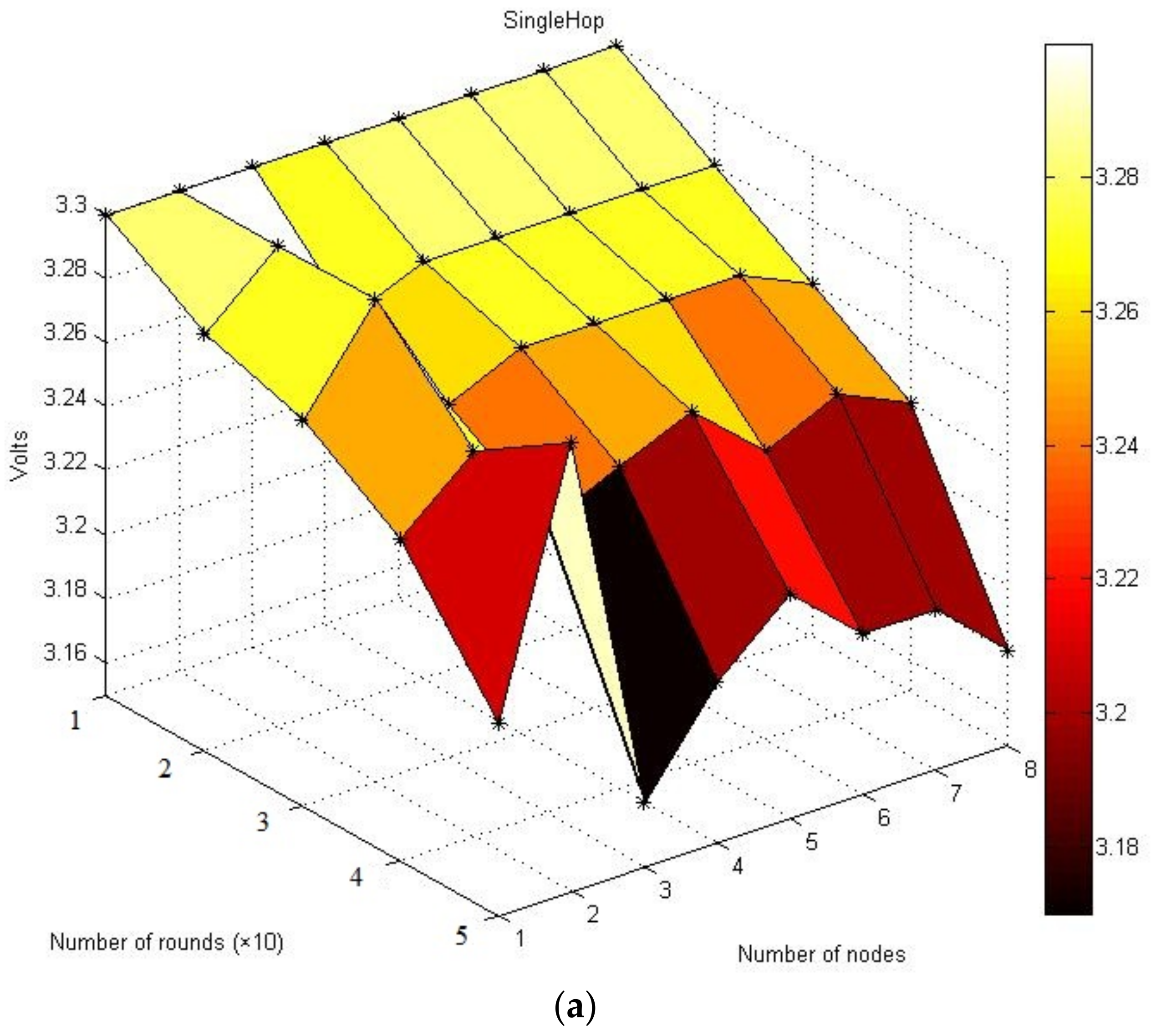 Energies 15 06095 g011a
