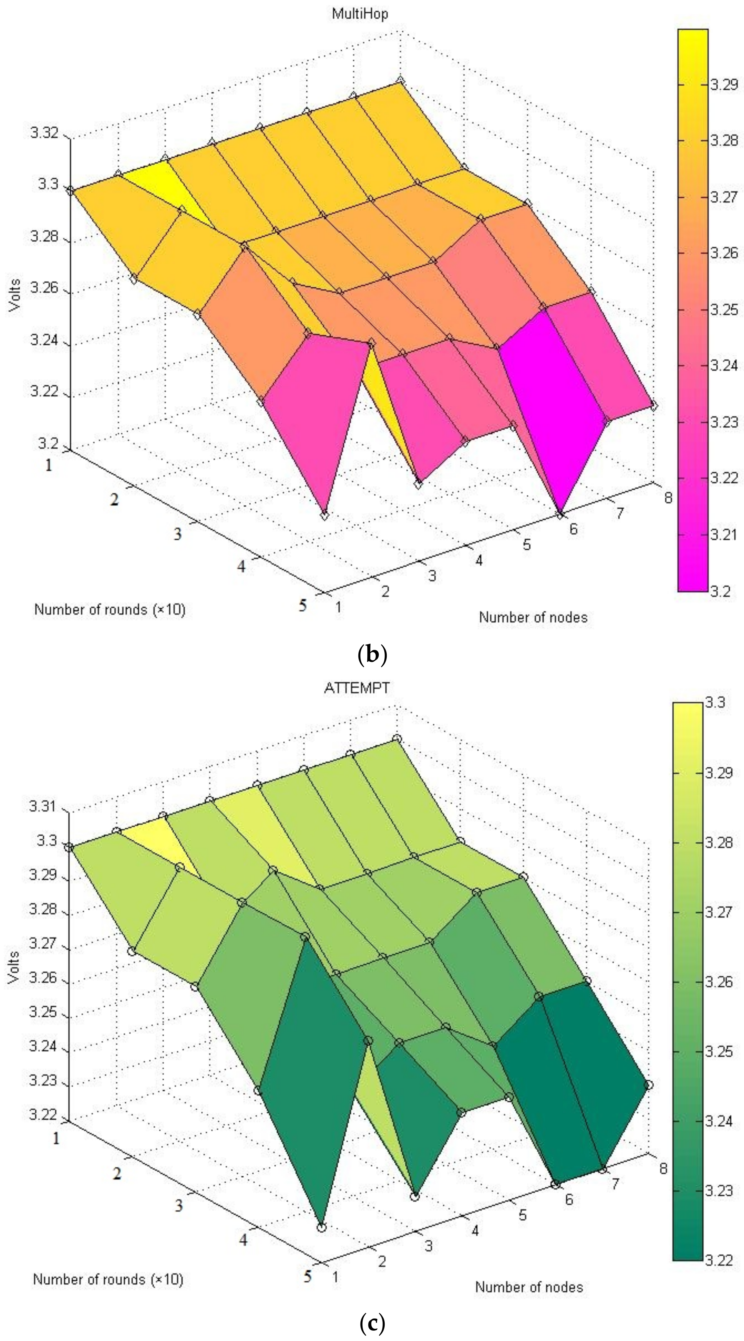Energies 15 06095 g011b