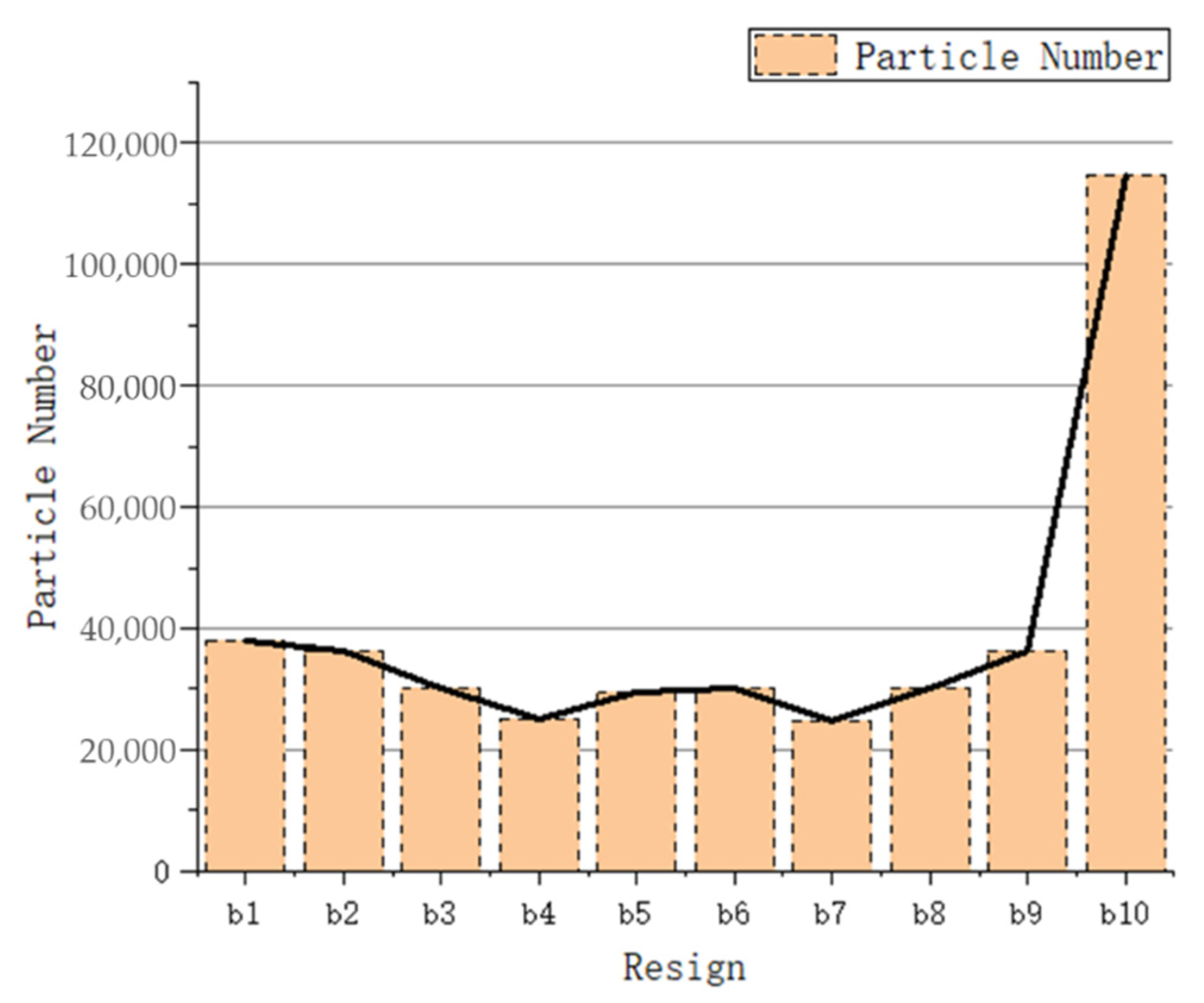Energies 15 06096 g018