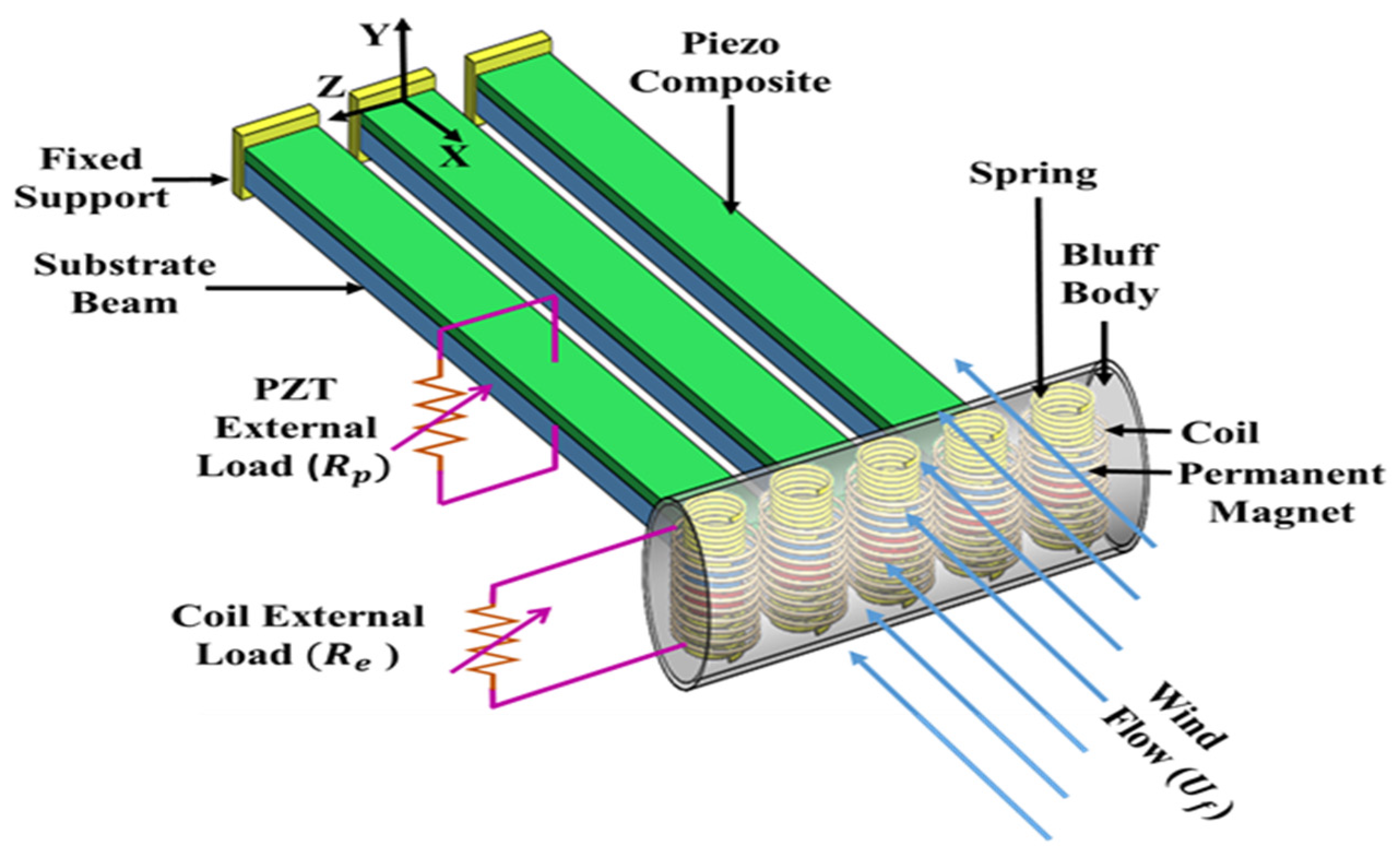 Energies 15 06097 g001 550