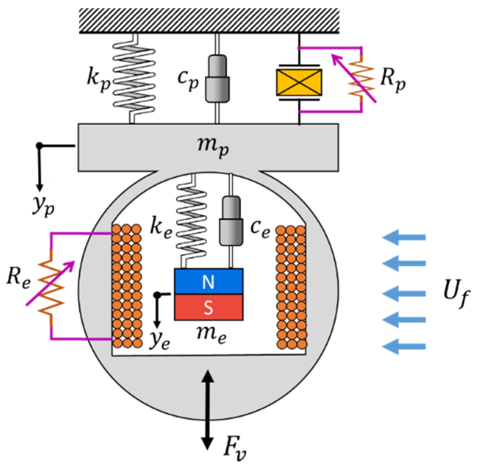 Energies 15 06097 g003 550