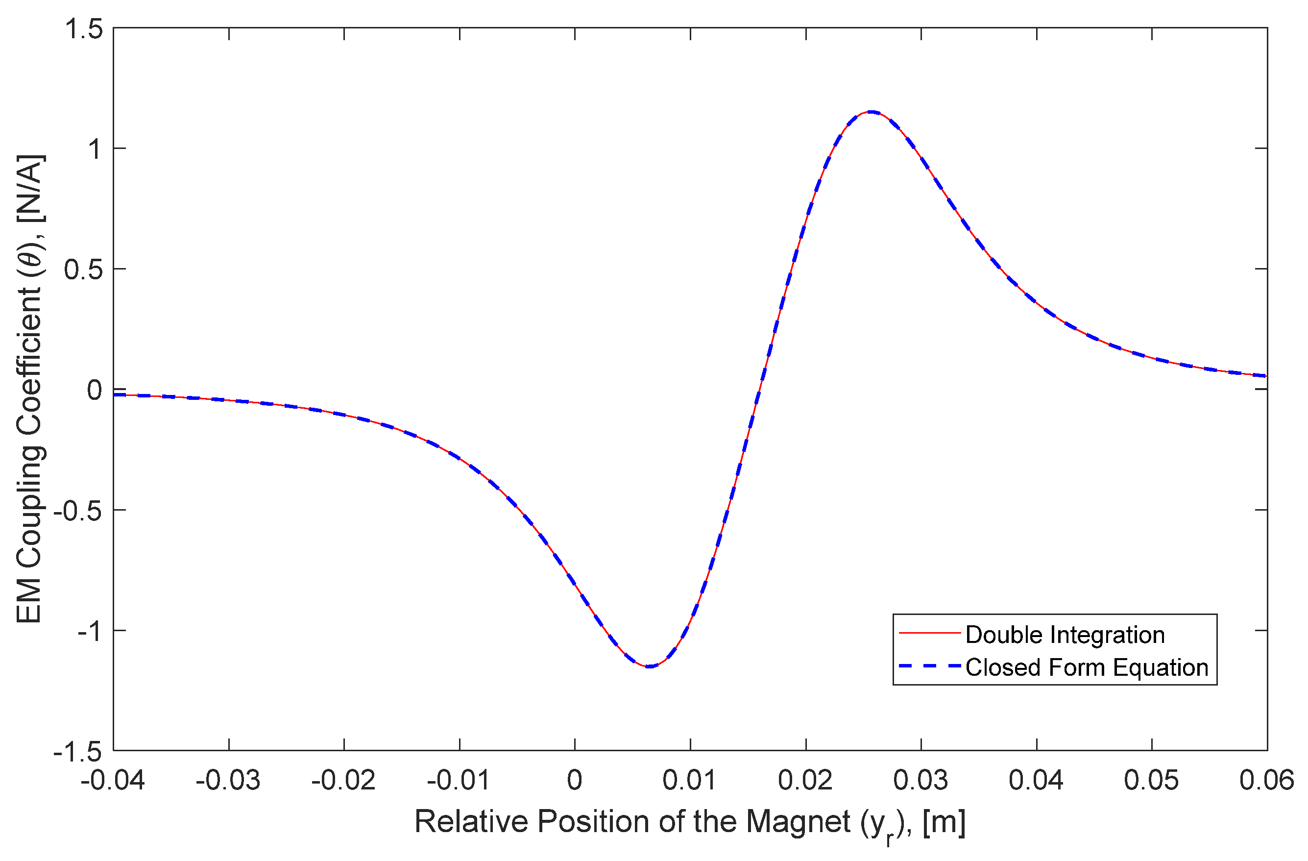Energies 15 06097 g005 550