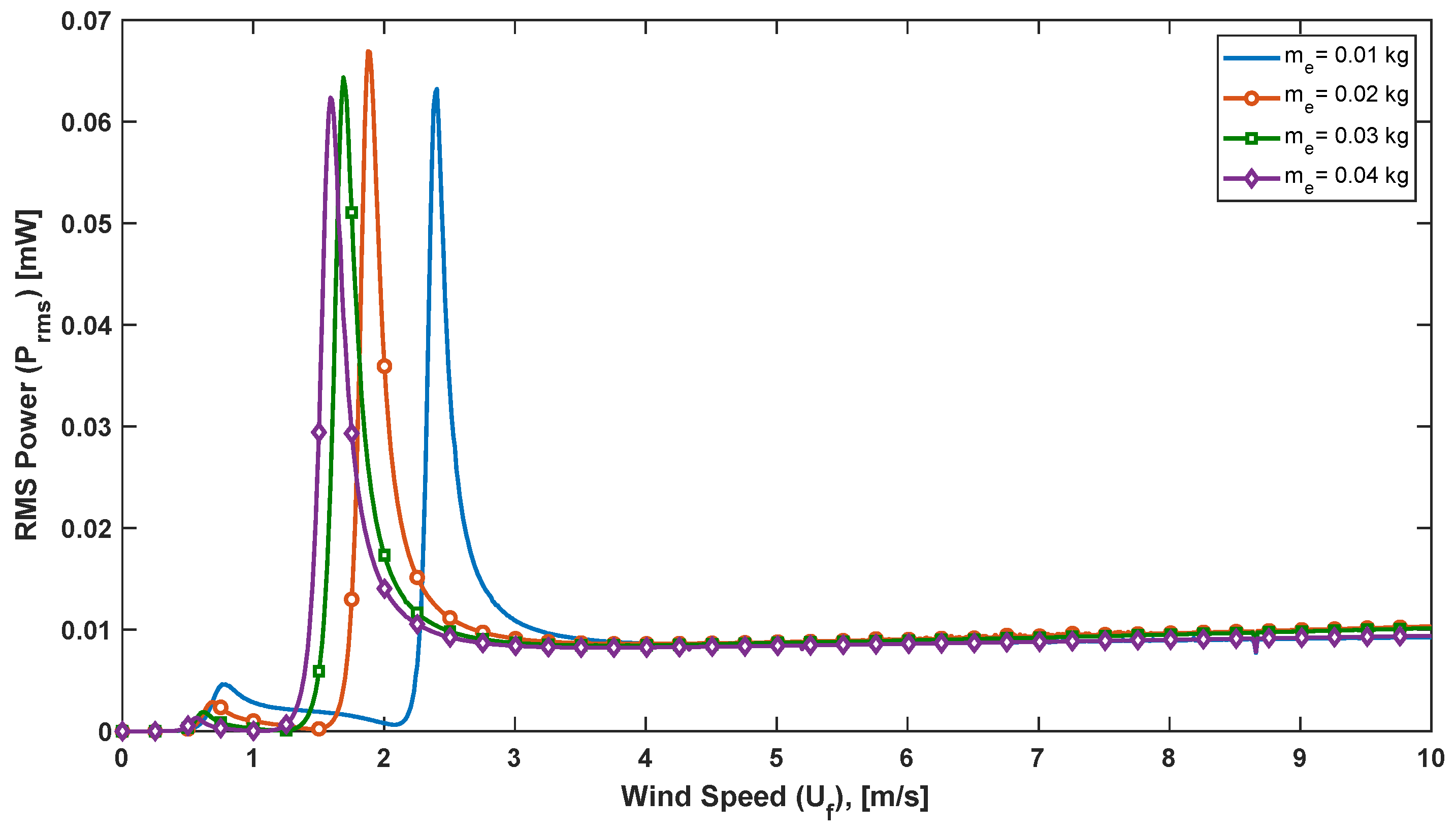 Energies 15 06097 g008 550