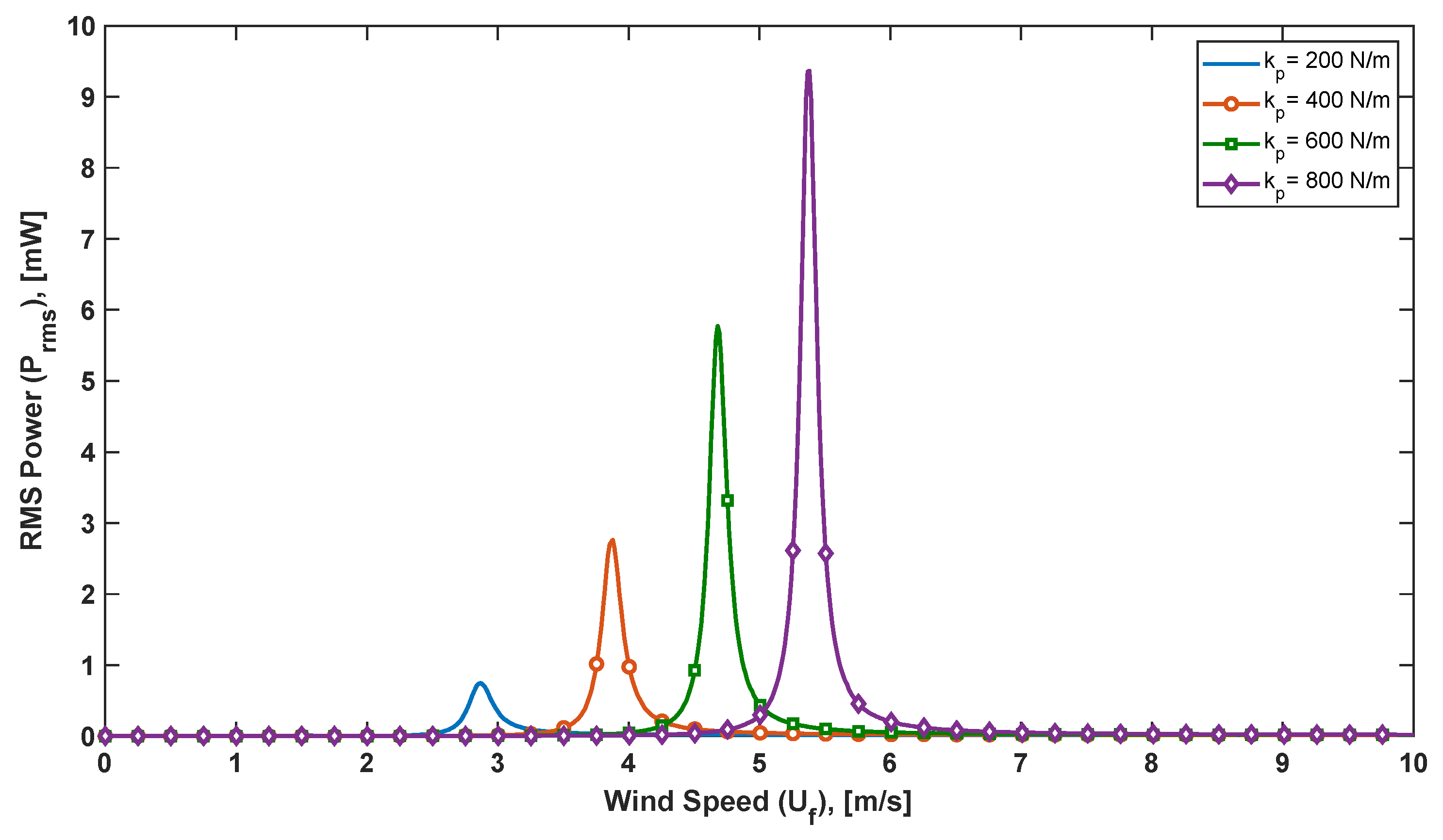 Energies 15 06097 g010 550