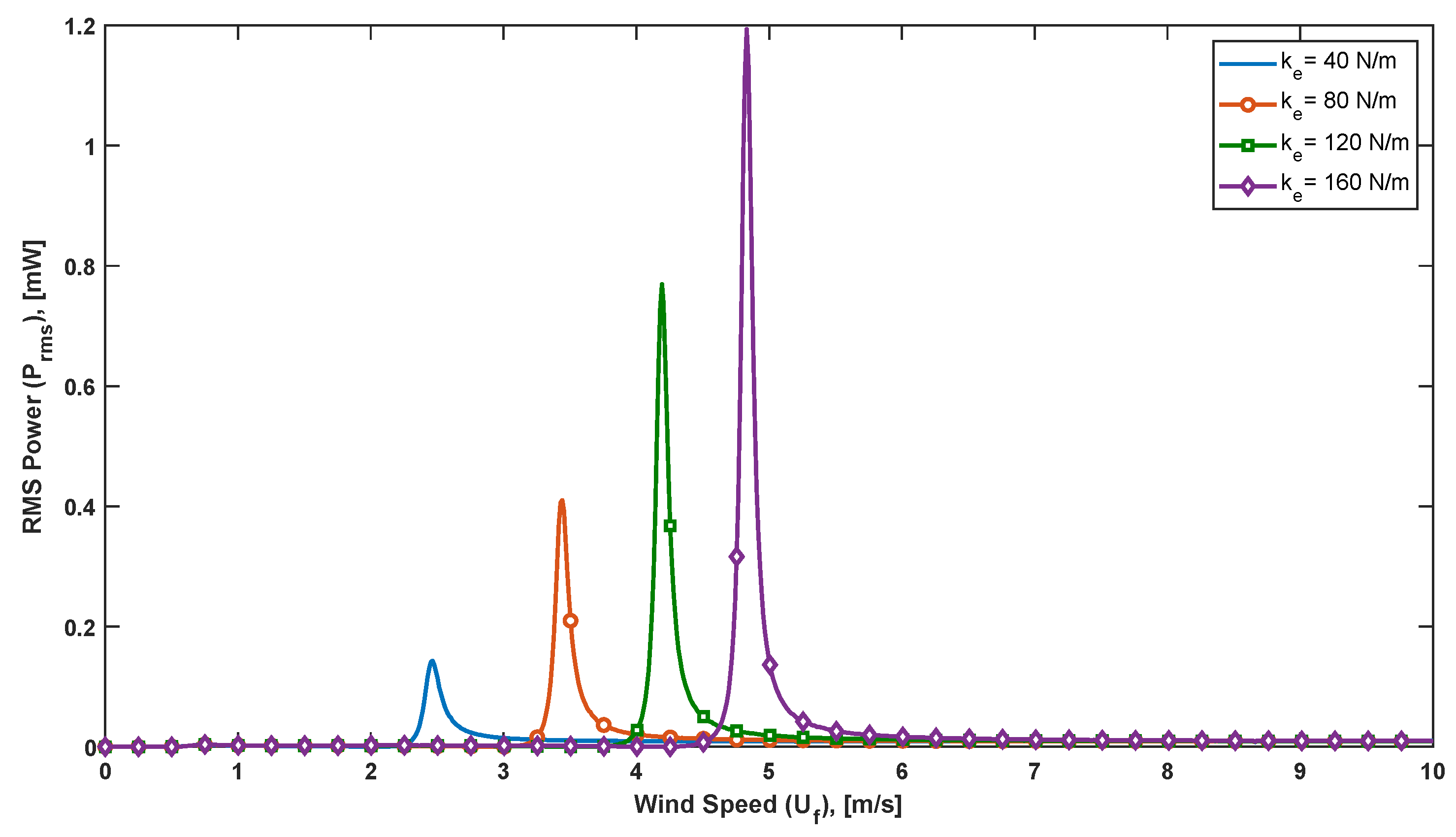 Energies 15 06097 g011 550