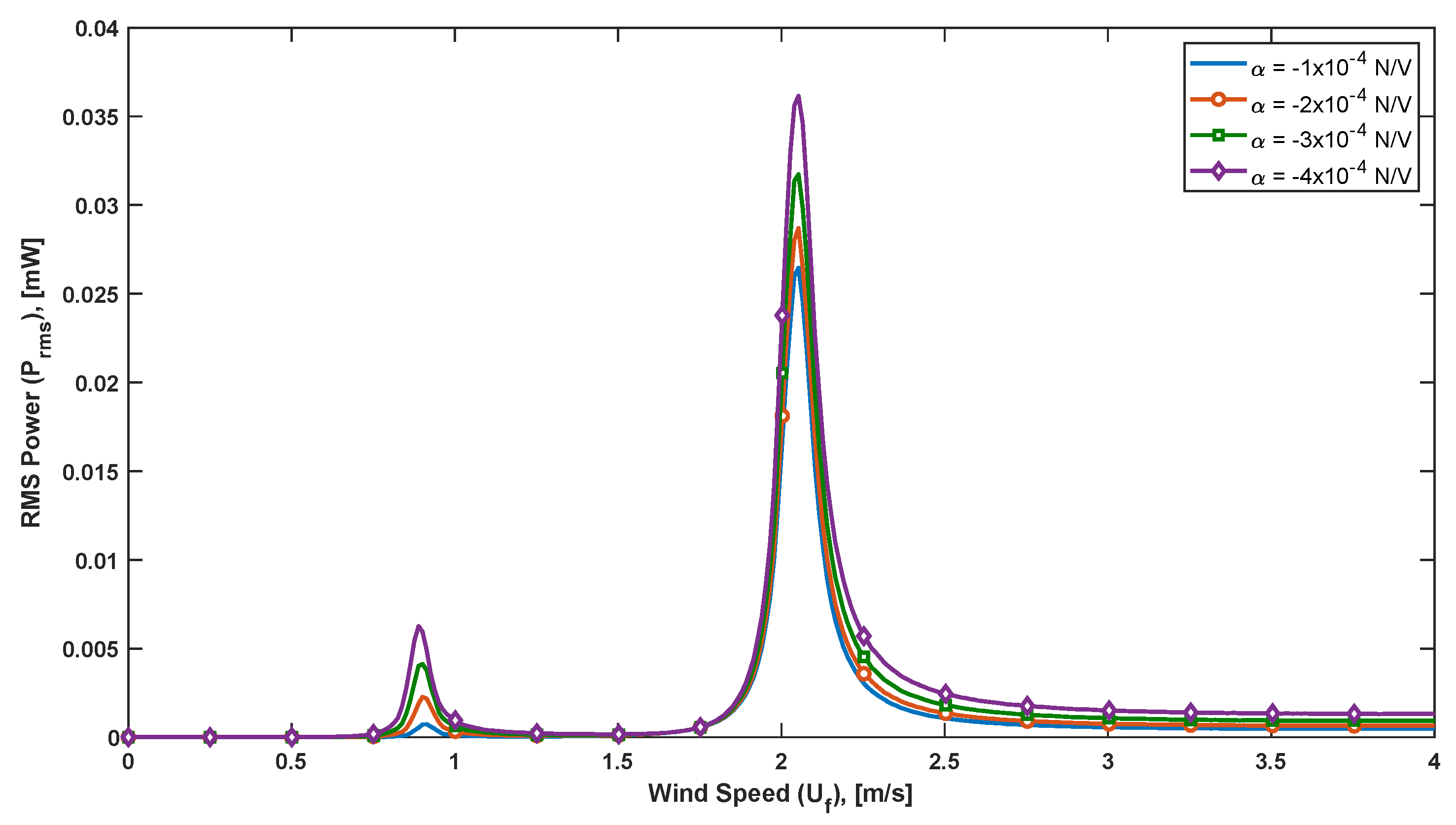 Energies 15 06097 g013 550