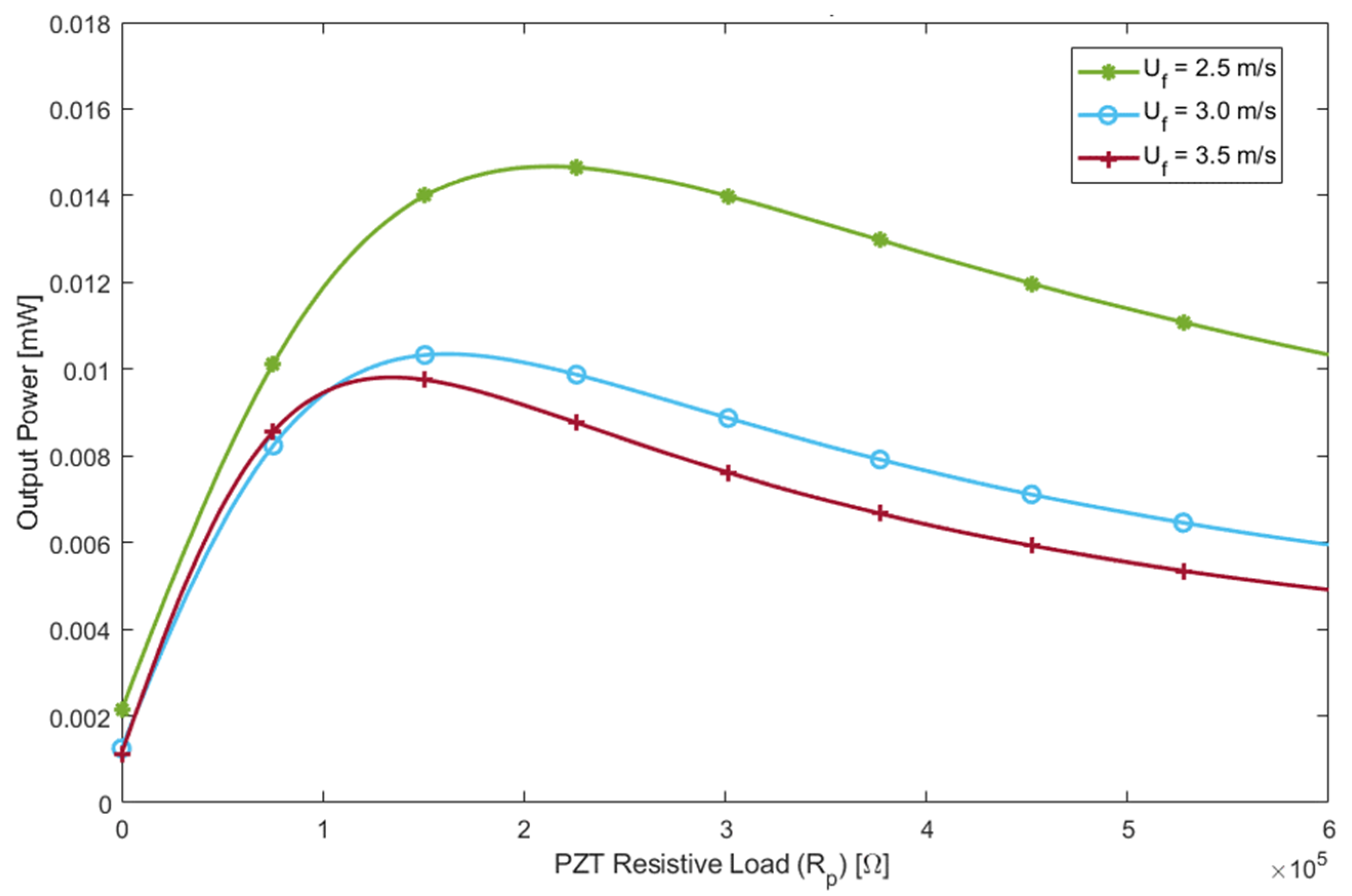 Energies 15 06097 g015 550
