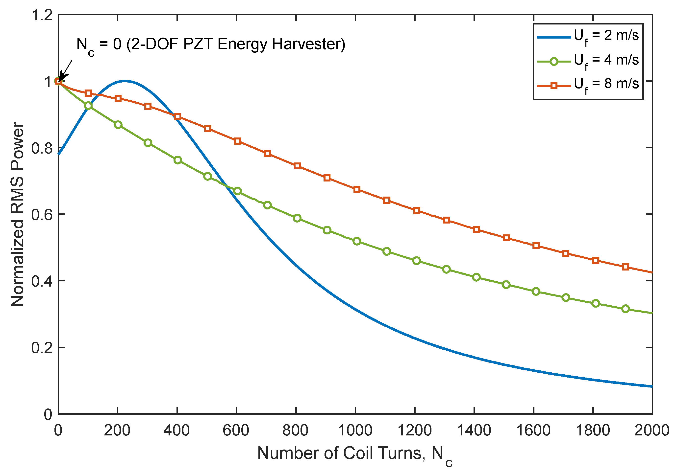 Energies 15 06097 g017 550