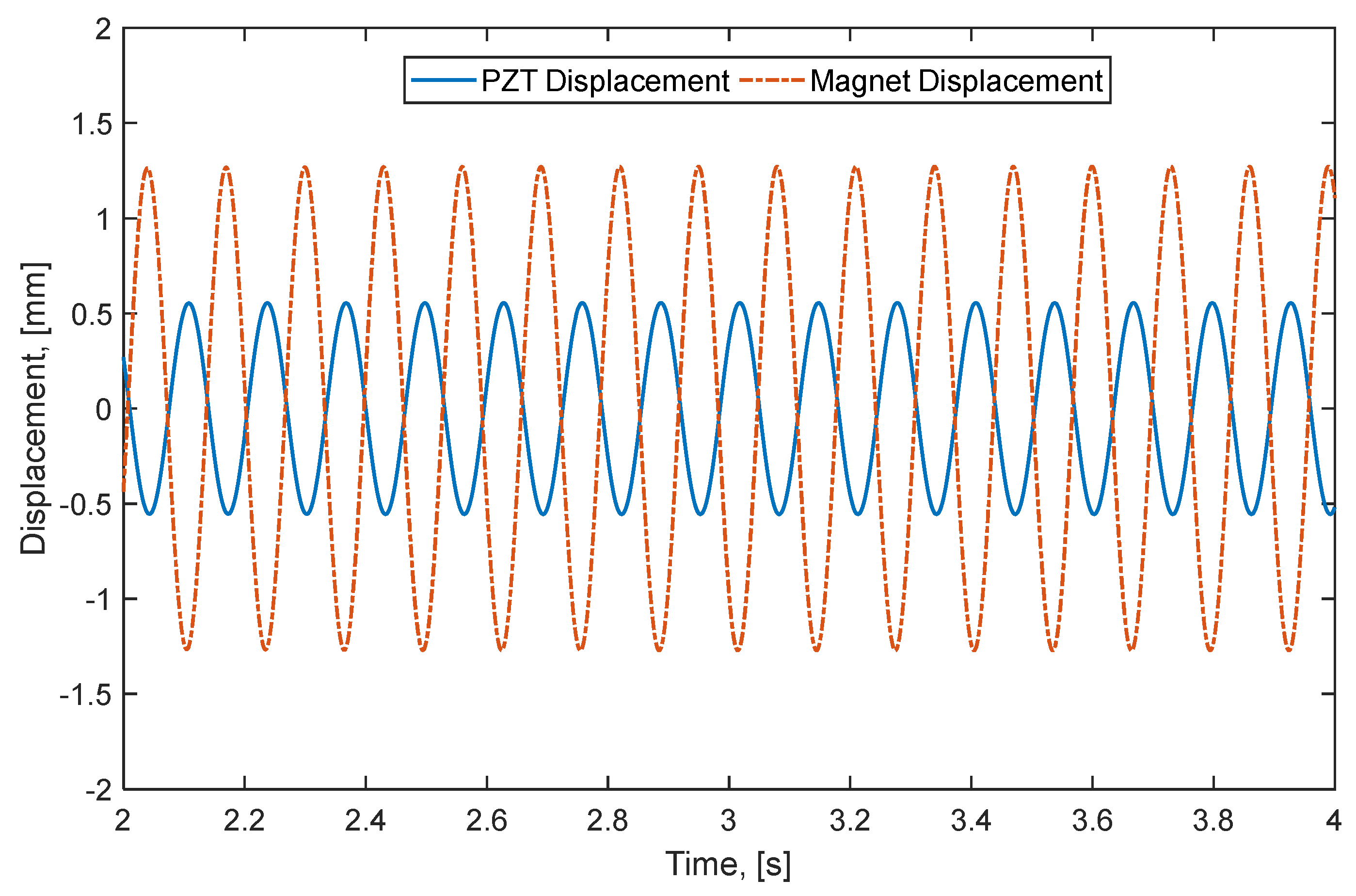 Energies 15 06097 g018 550