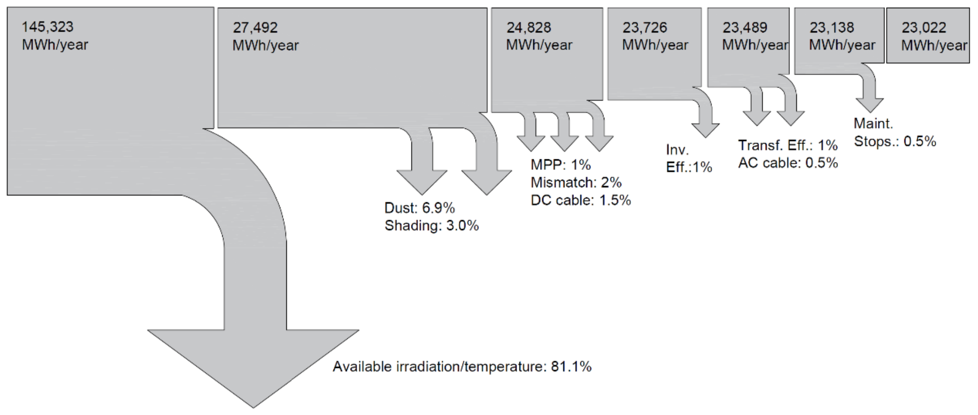Energies 15 06098 g003