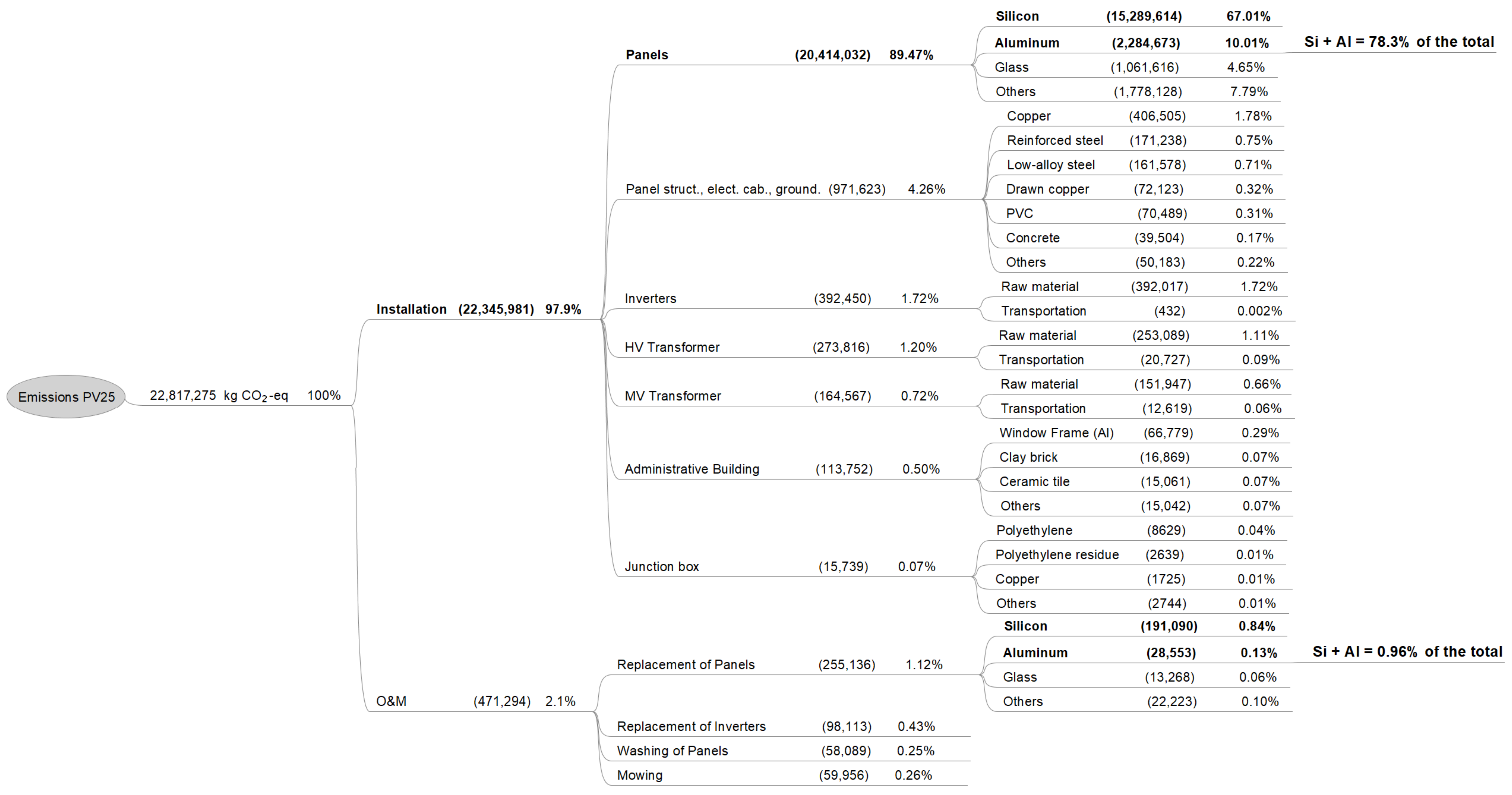 Energies 15 06098 g005