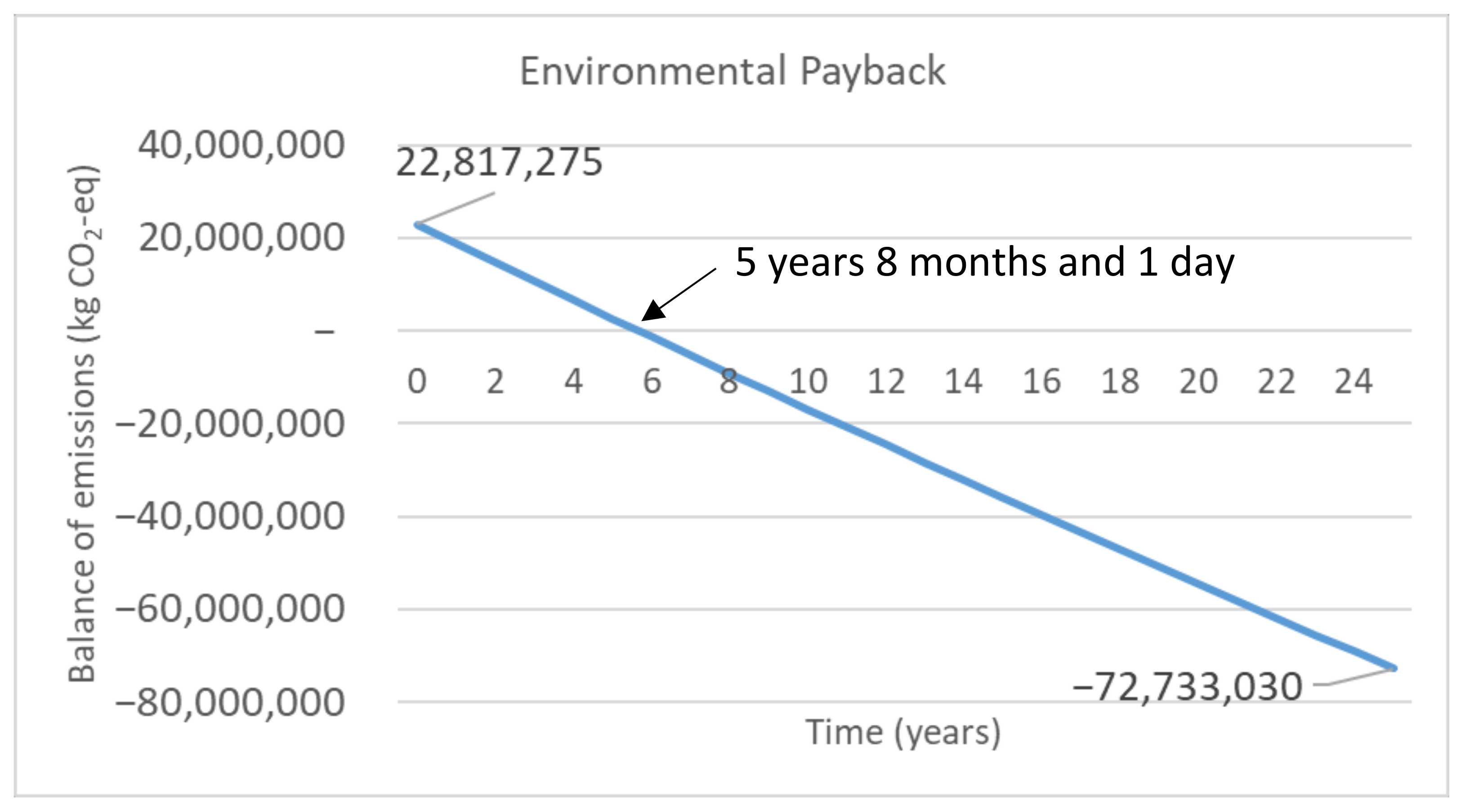 Energies 15 06098 g006