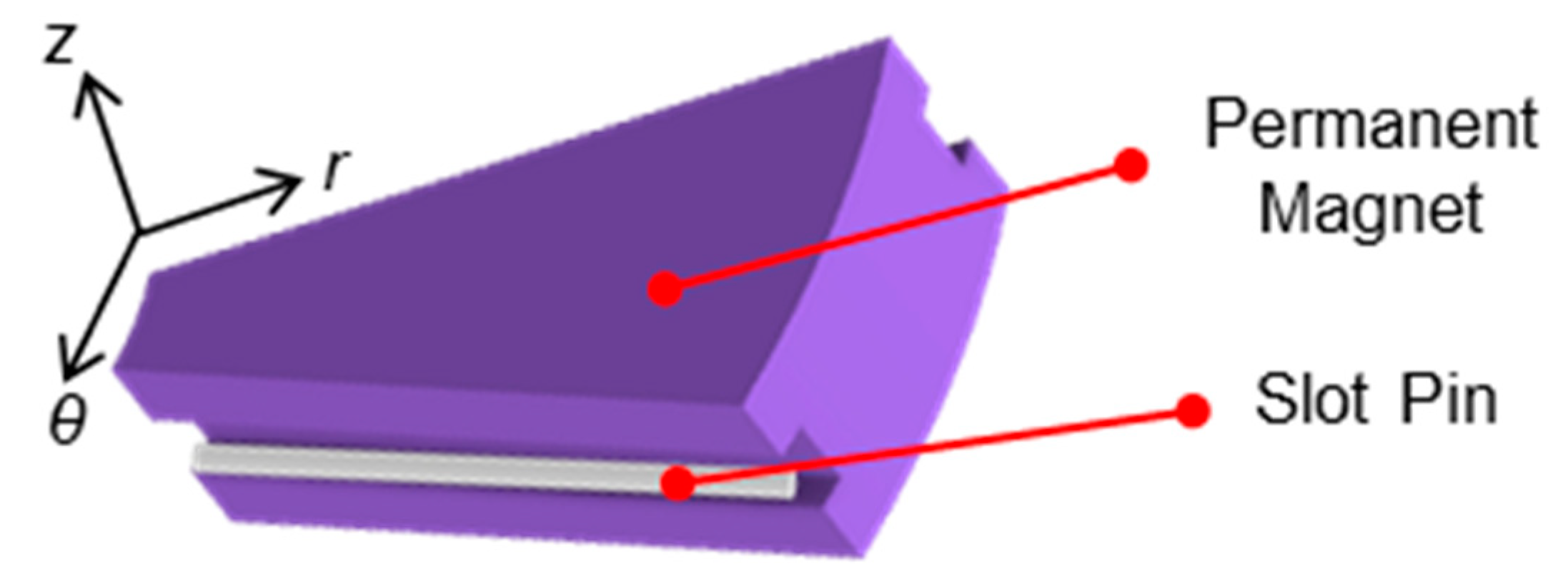 Energies 15 06099 g005 Energies 15 06099 g005