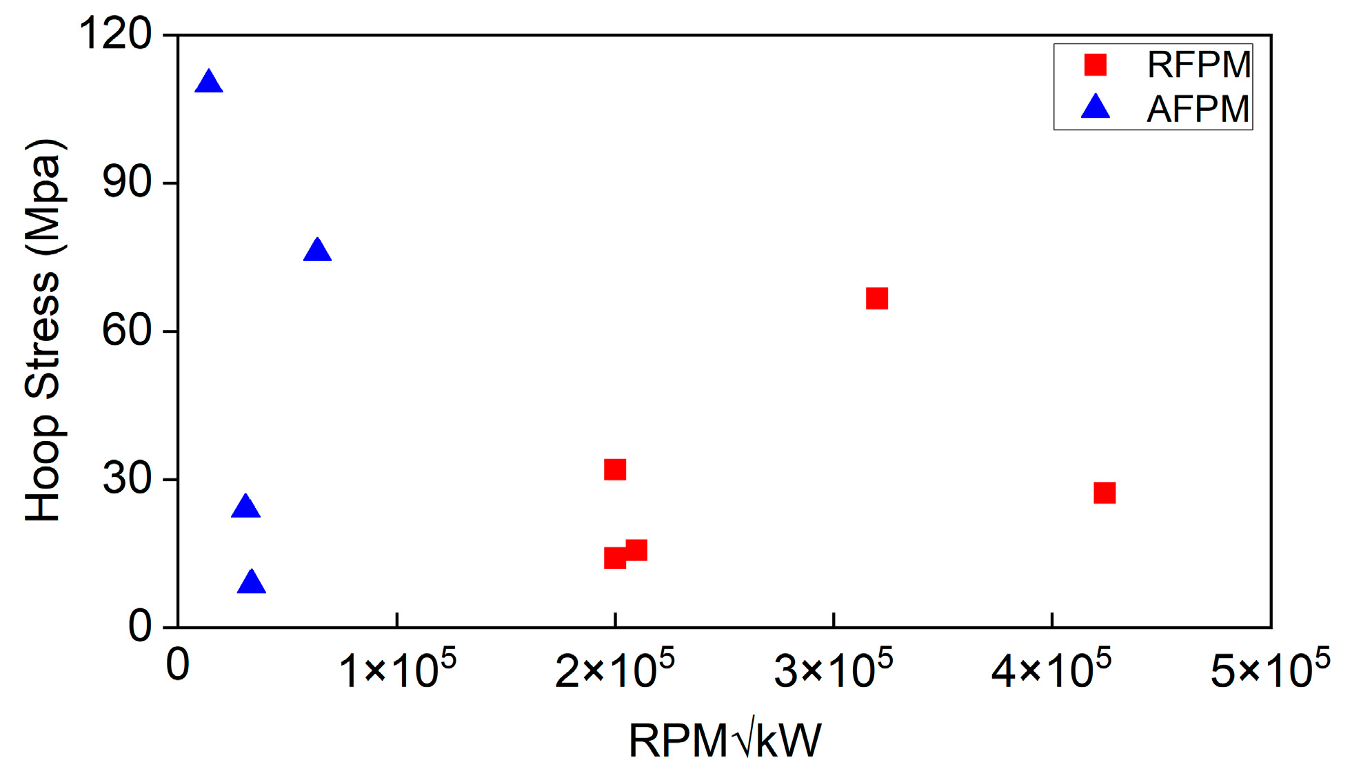 Energies 15 06099 g007 Energies 15 06099 g007