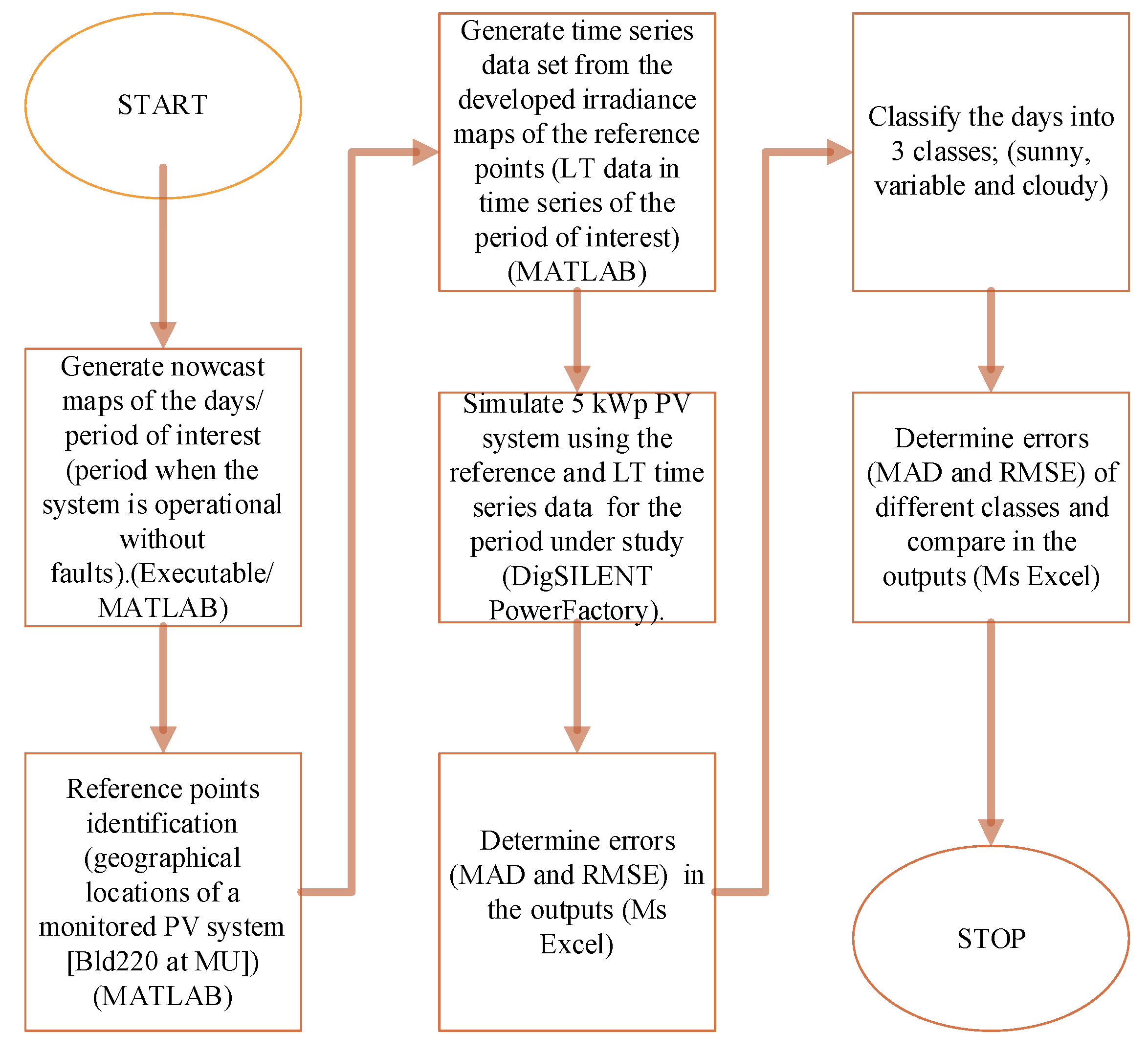 Energies 15 06100 g004 550