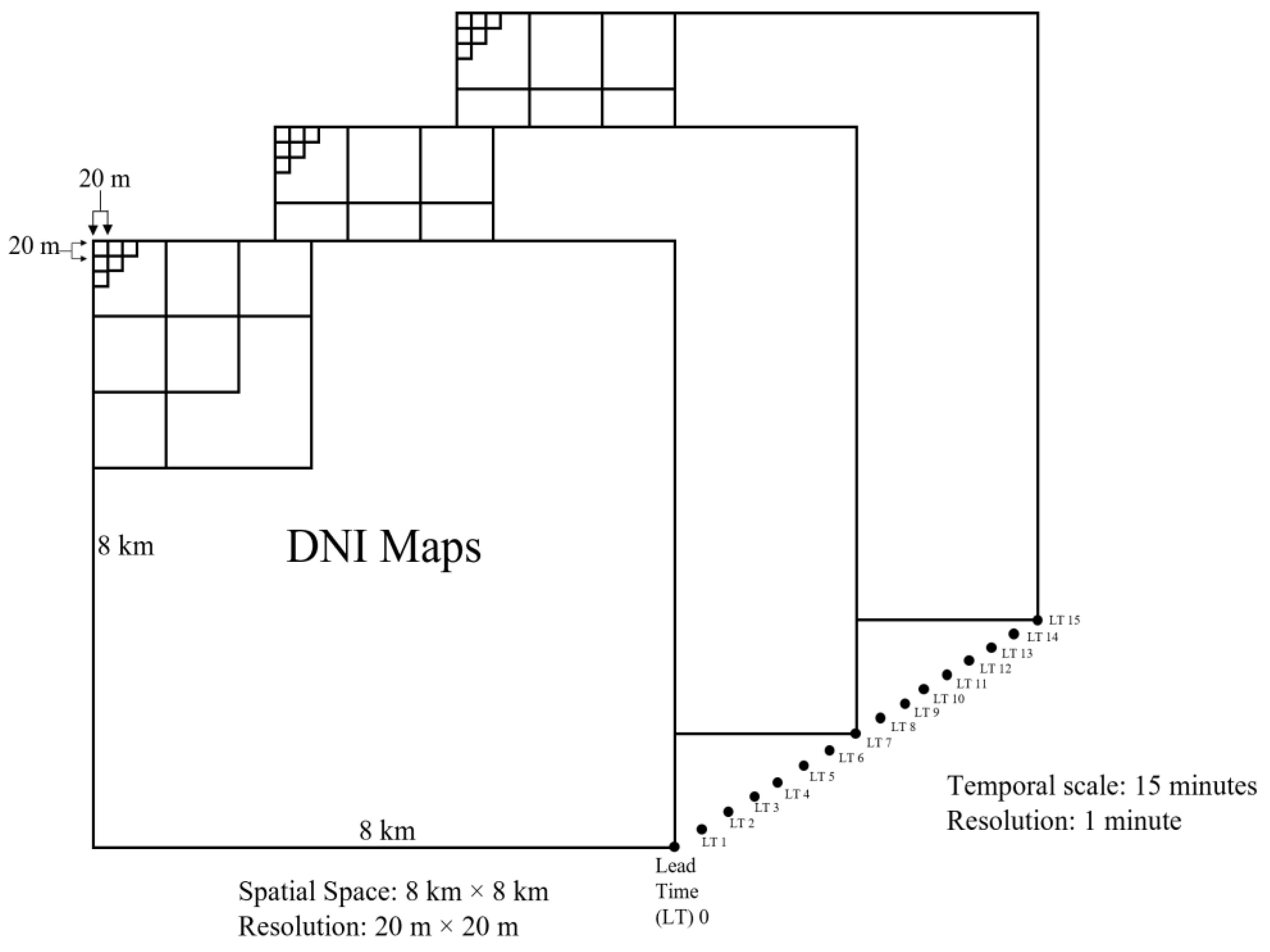 Energies 15 06100 g006 550