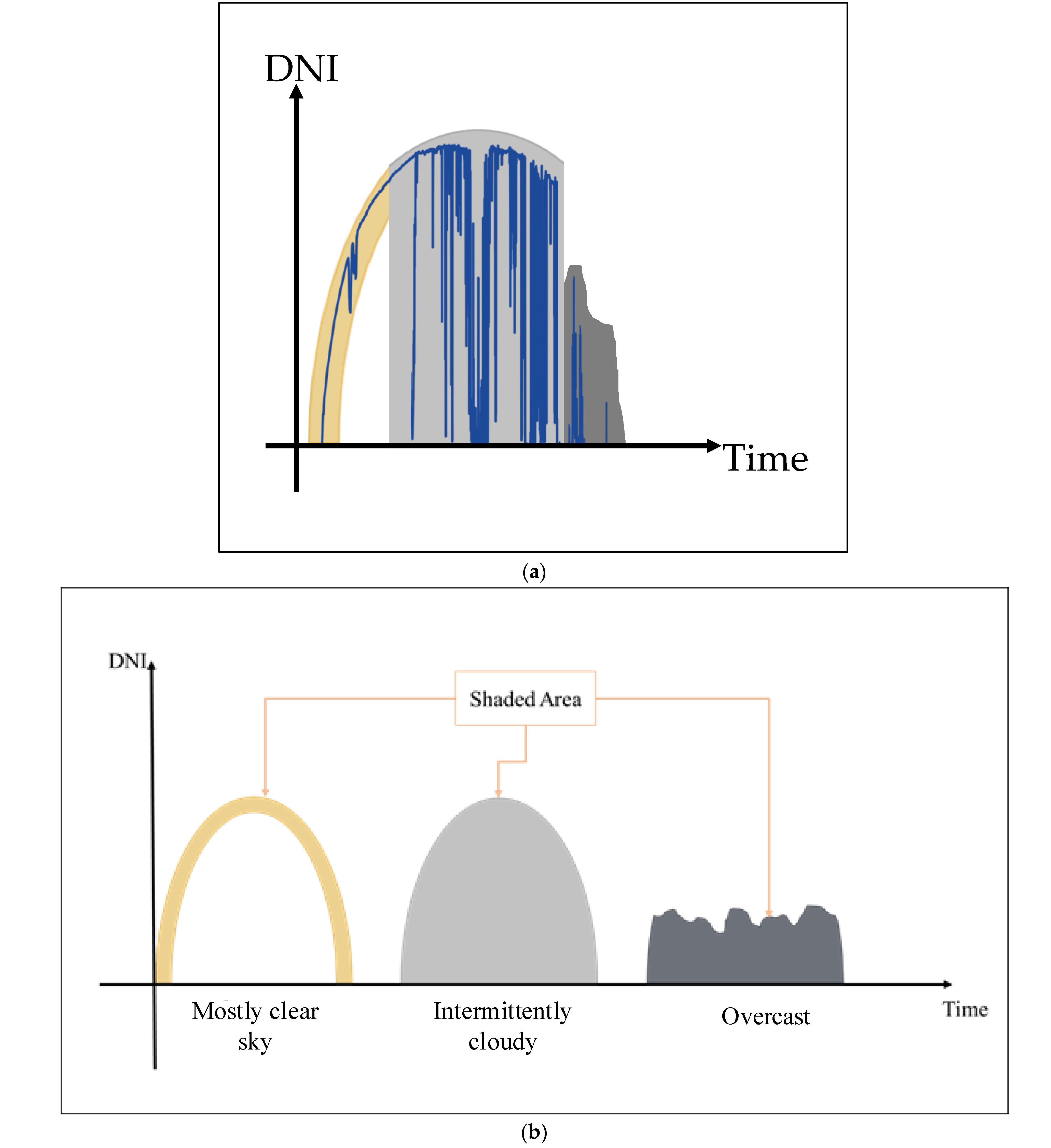 Energies 15 06100 g007a 550