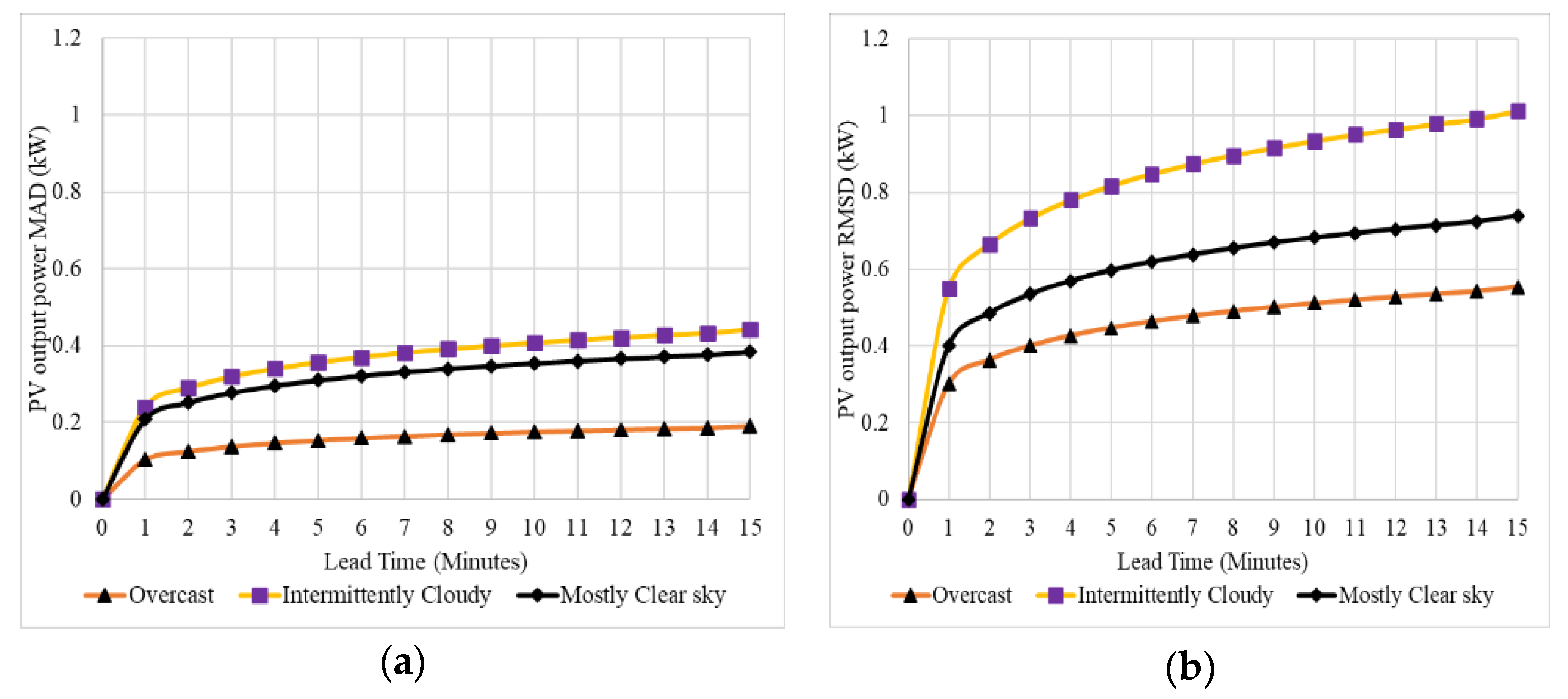 Energies 15 06100 g011 550