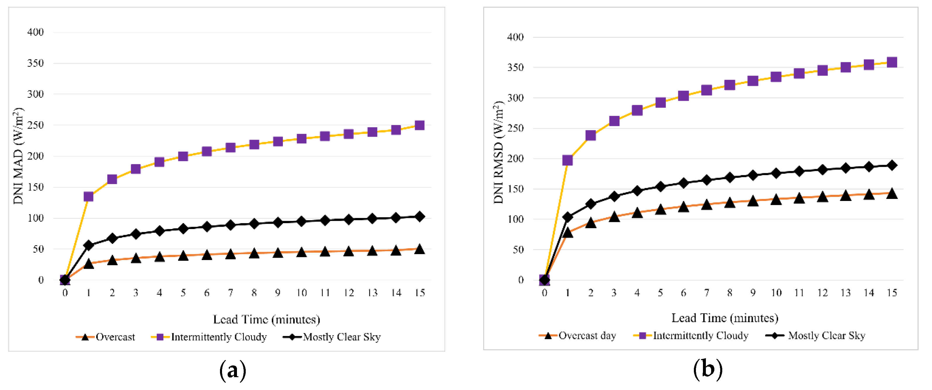Energies 15 06100 g012 550