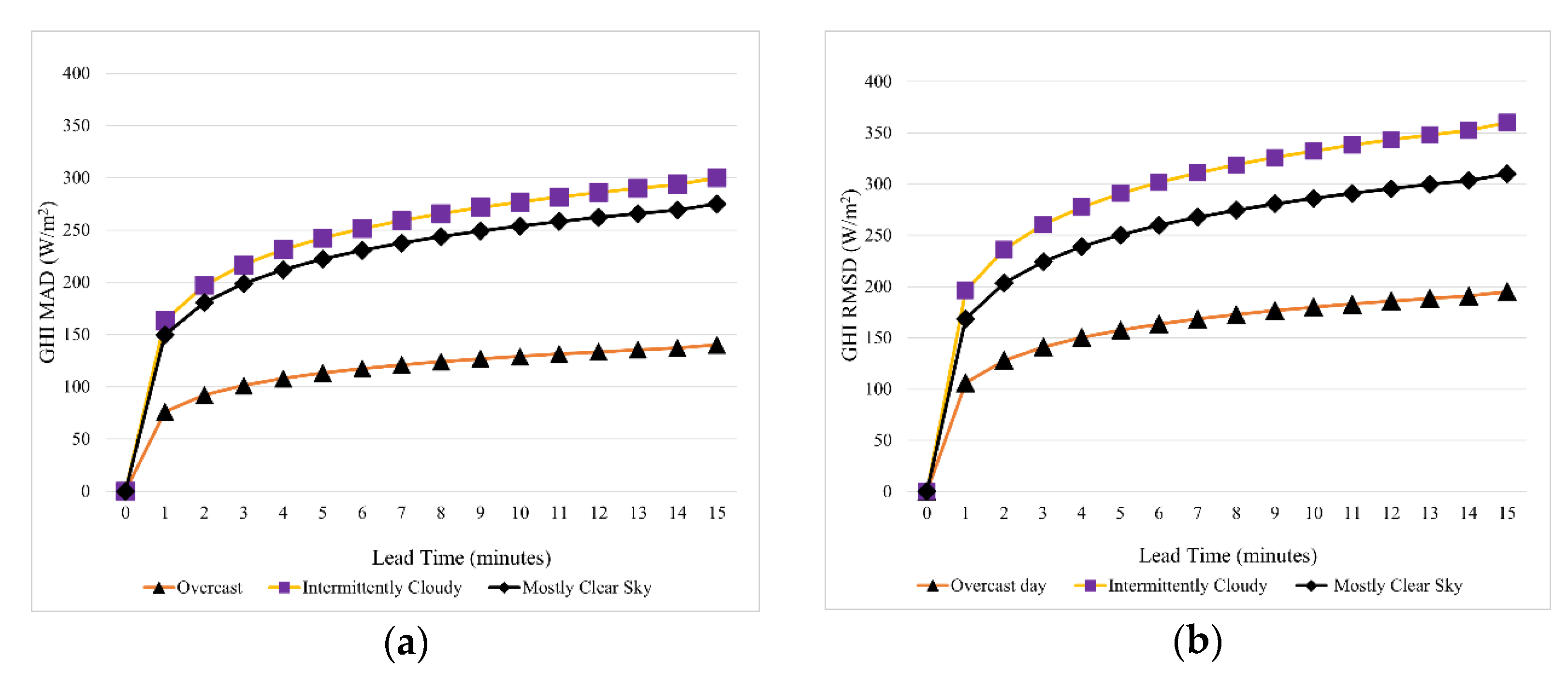 Energies 15 06100 g013 550