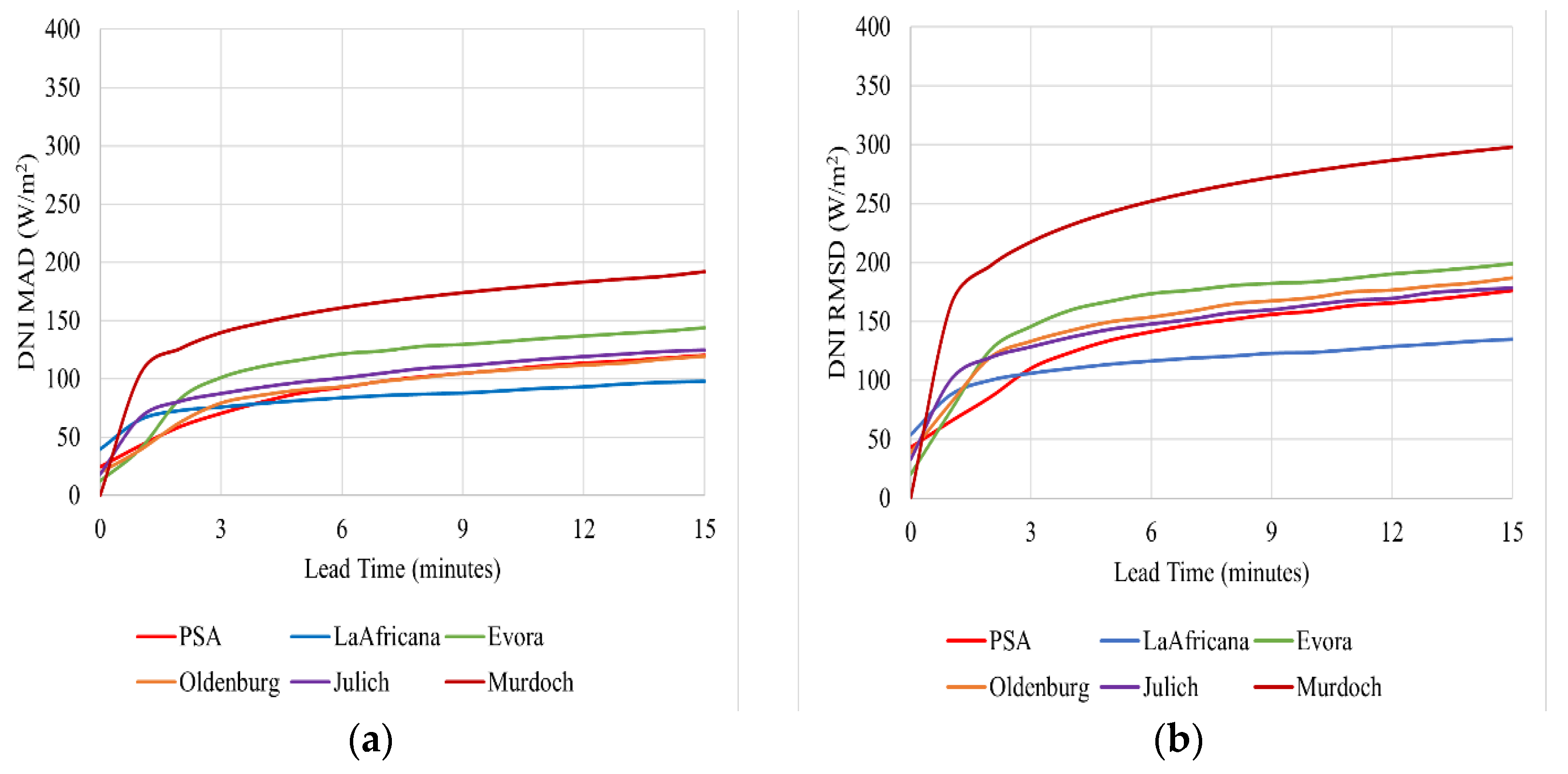 Energies 15 06100 g014 550