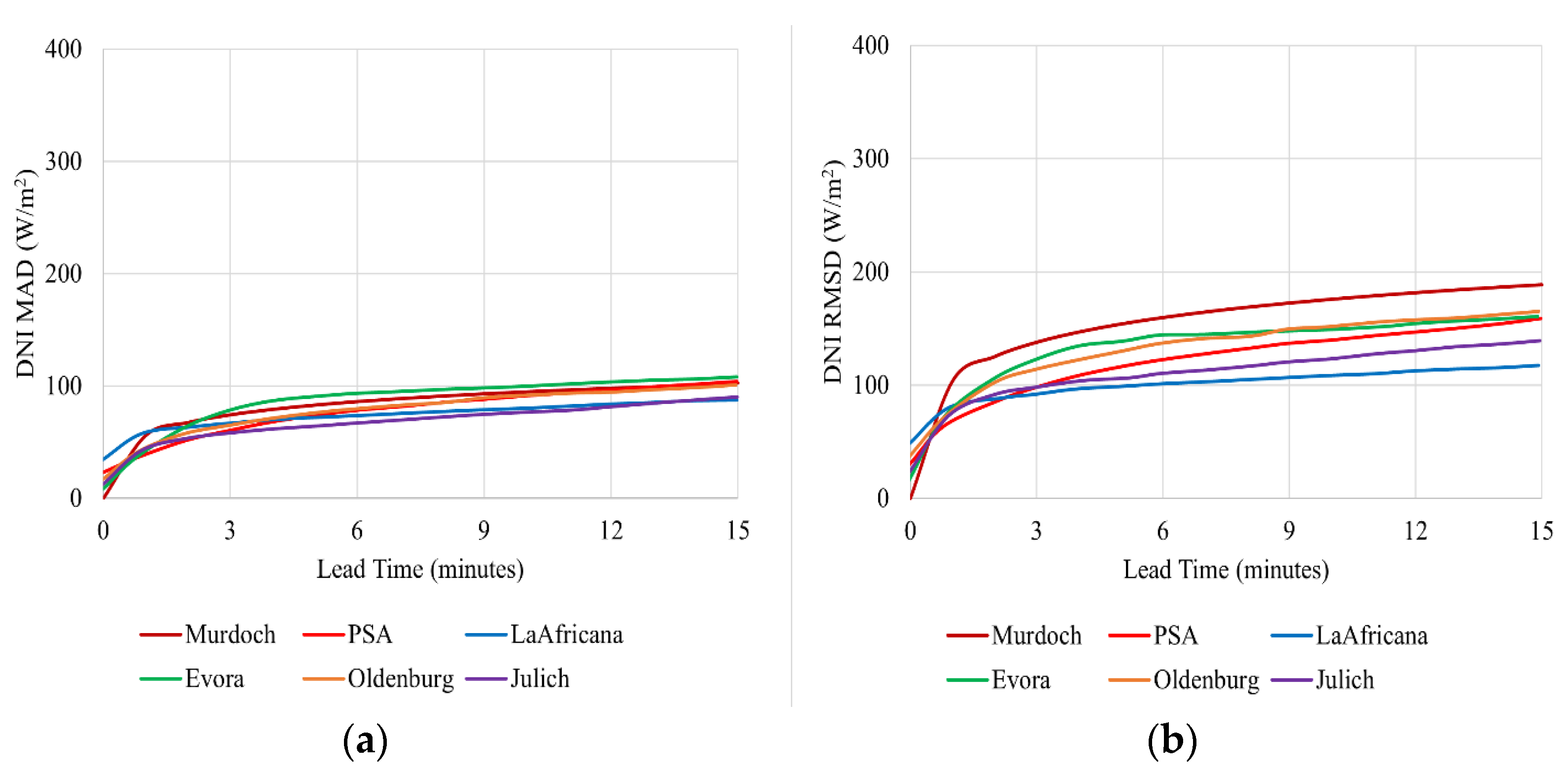 Energies 15 06100 g015 550