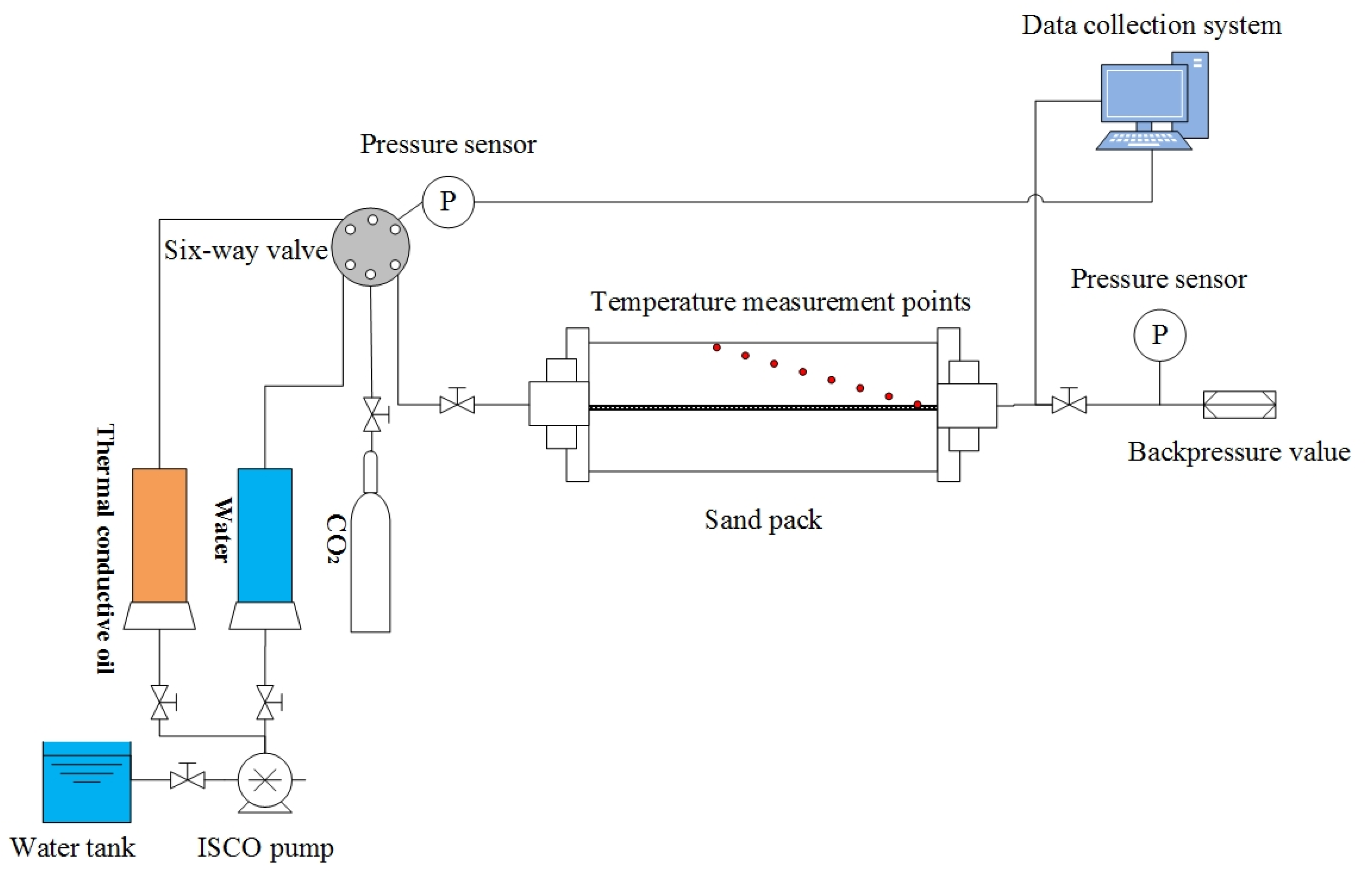 Energies 15 06102 g001 550