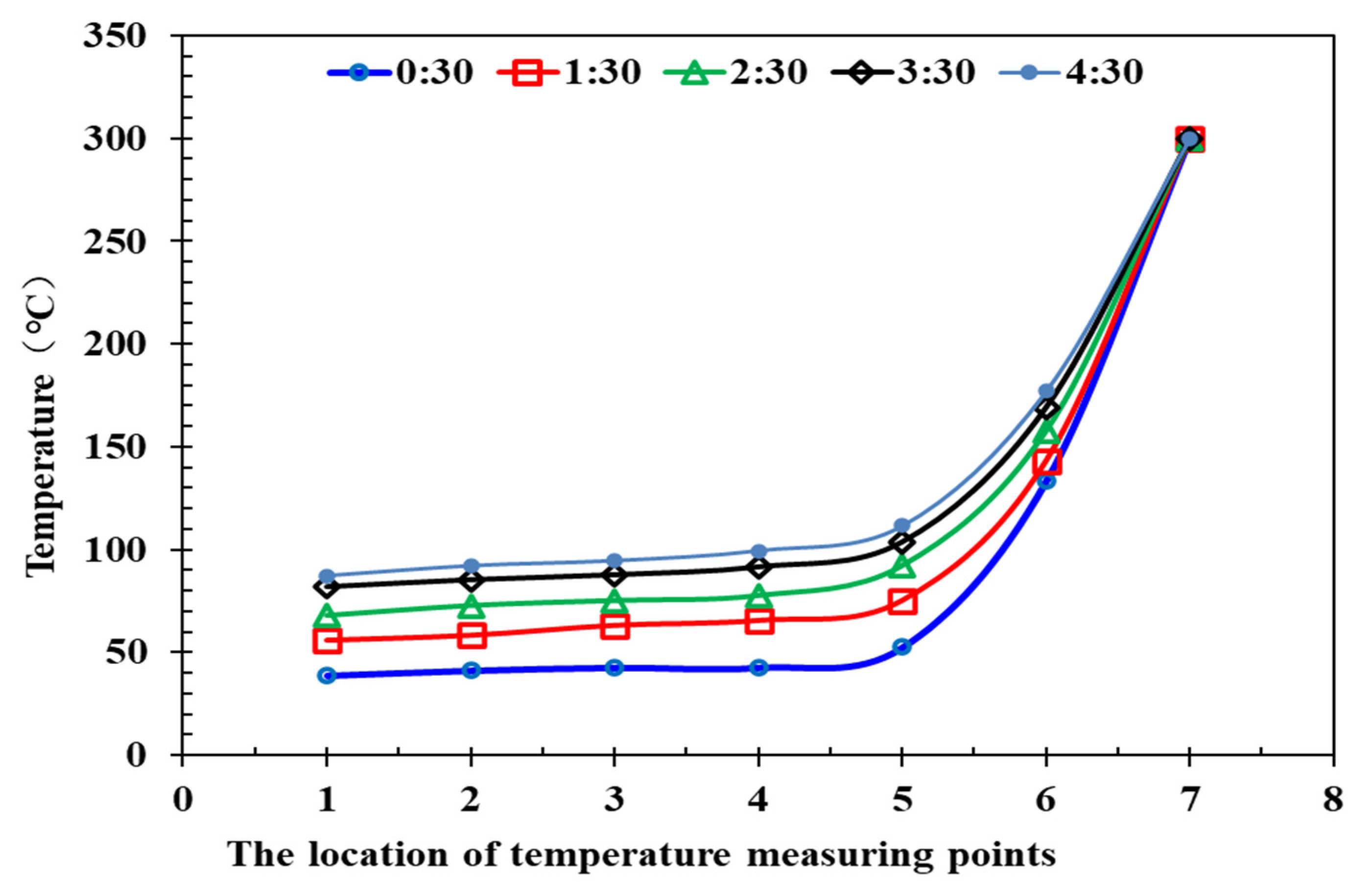 Energies 15 06102 g002 550